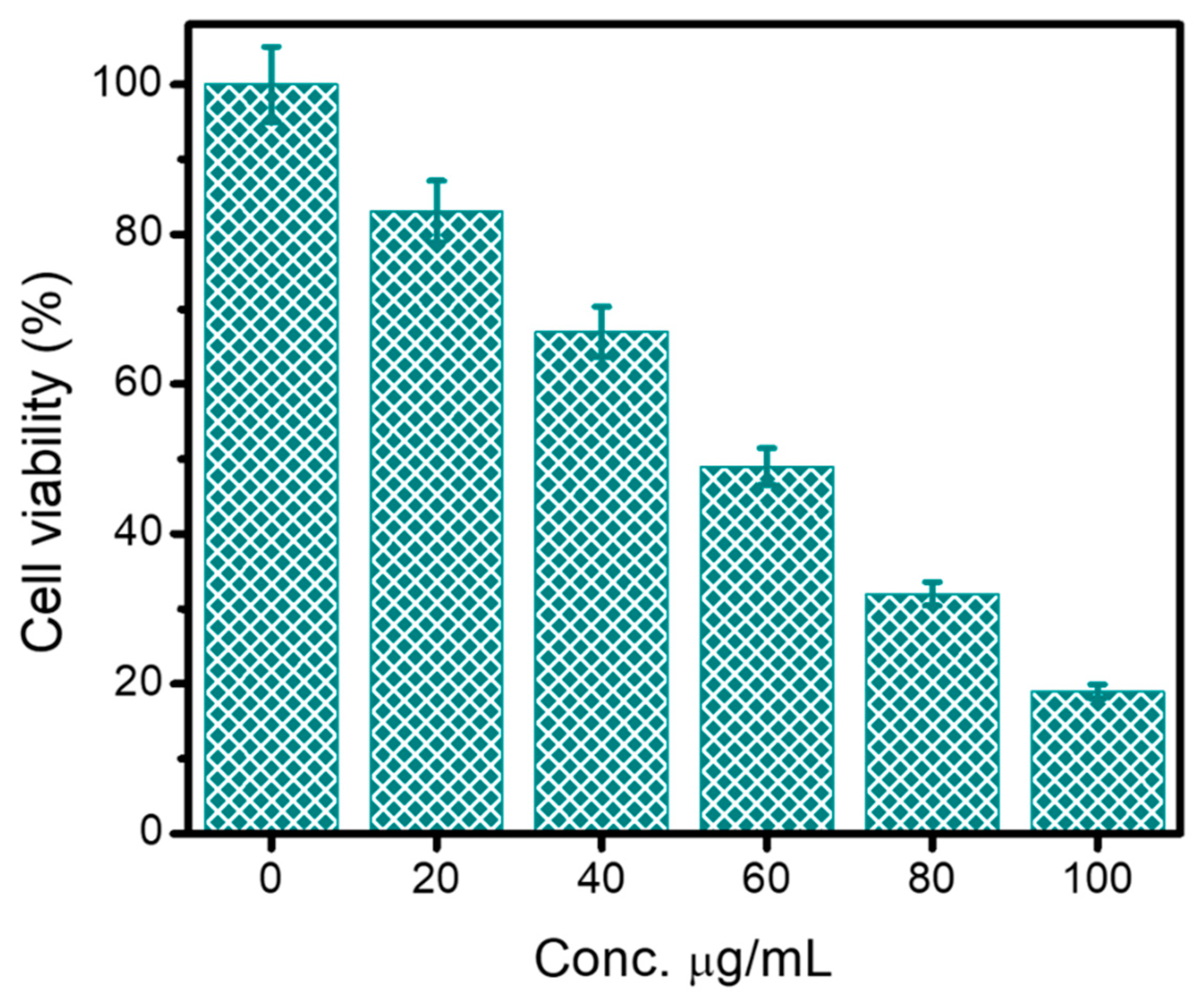 Plants 12 00707 g007