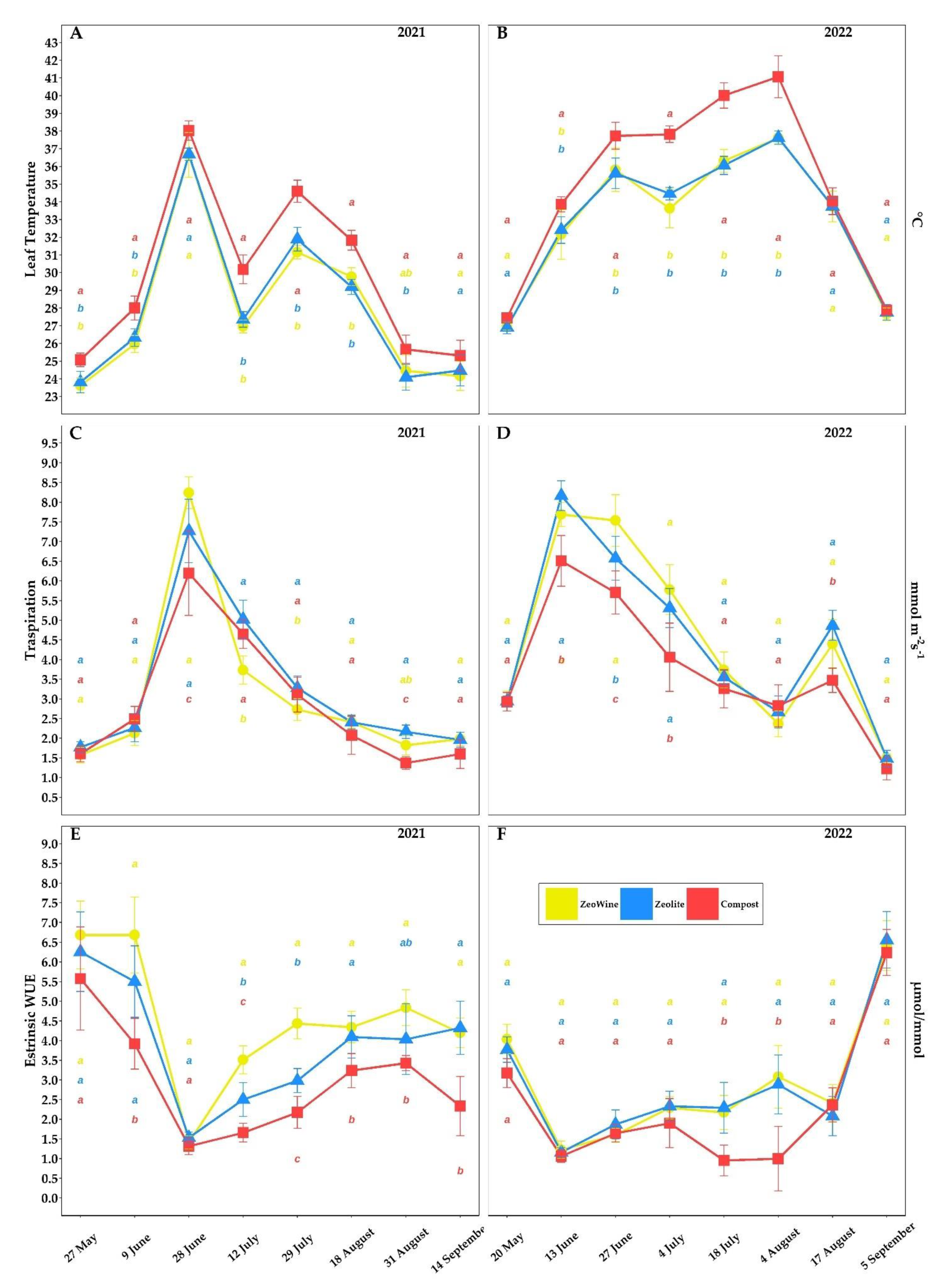 Plants 12 00708 g003 Plants 12 00708 g003