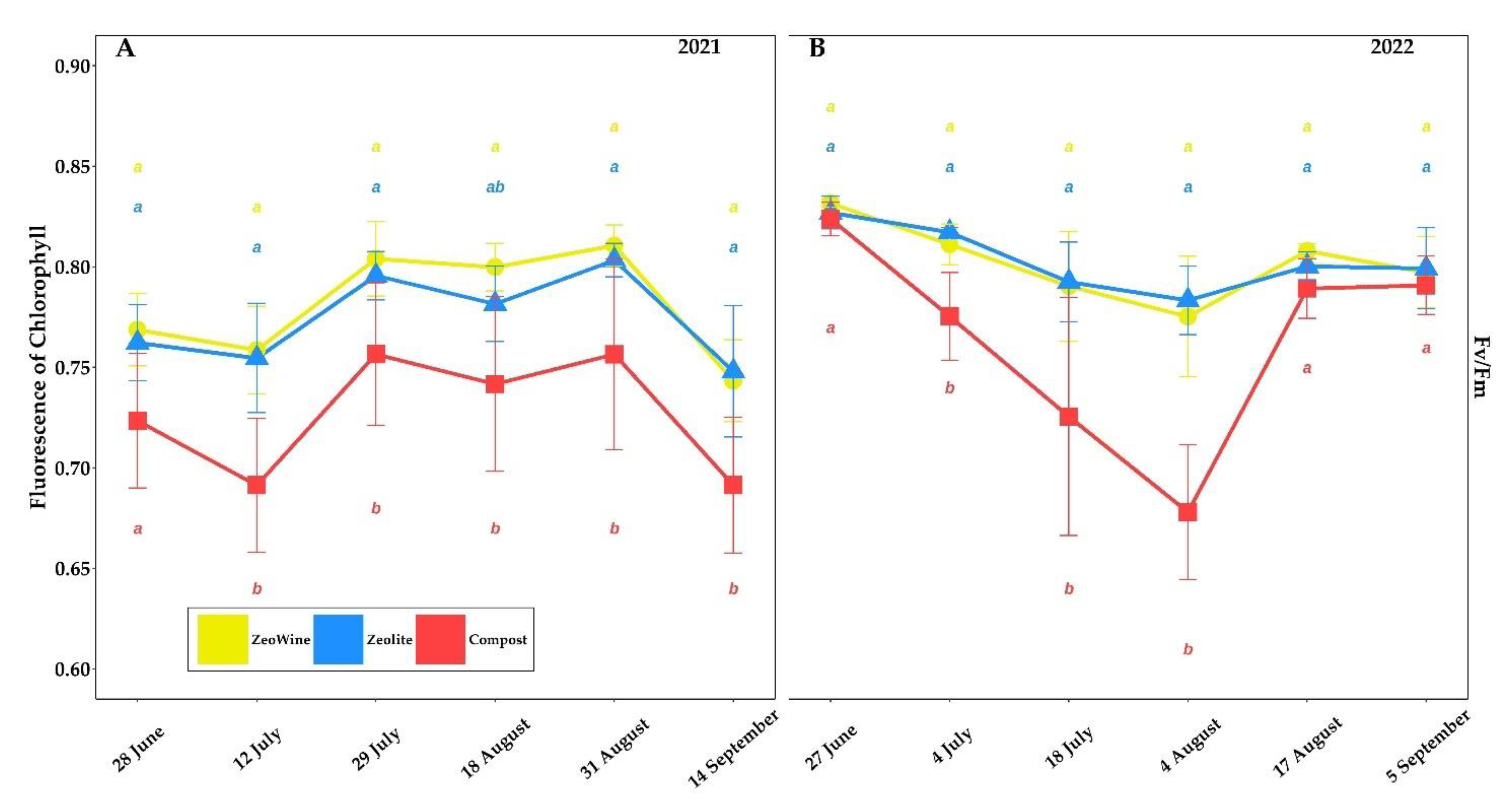 Plants 12 00708 g004 Plants 12 00708 g004