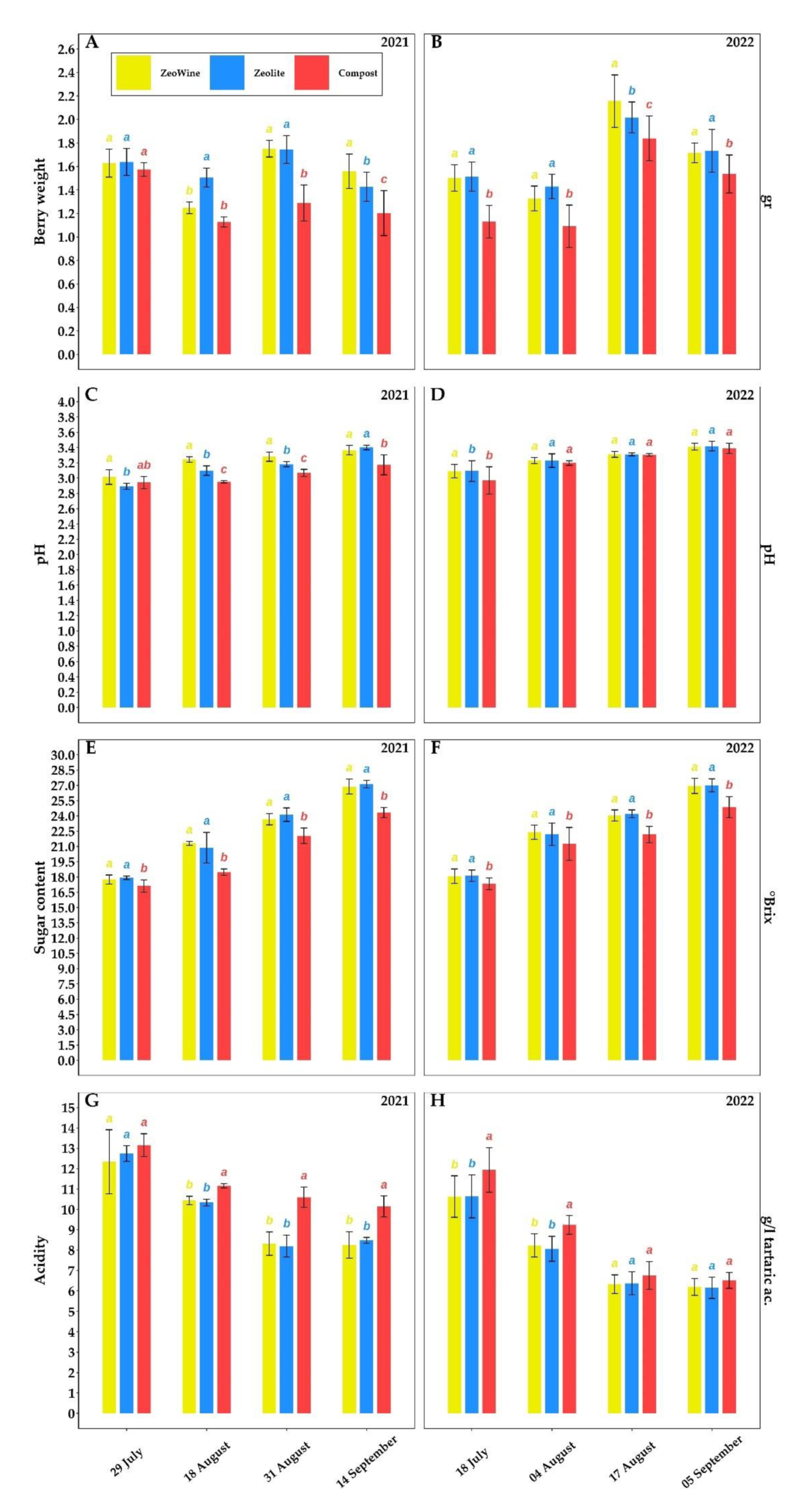 Plants 12 00708 g006 Plants 12 00708 g006