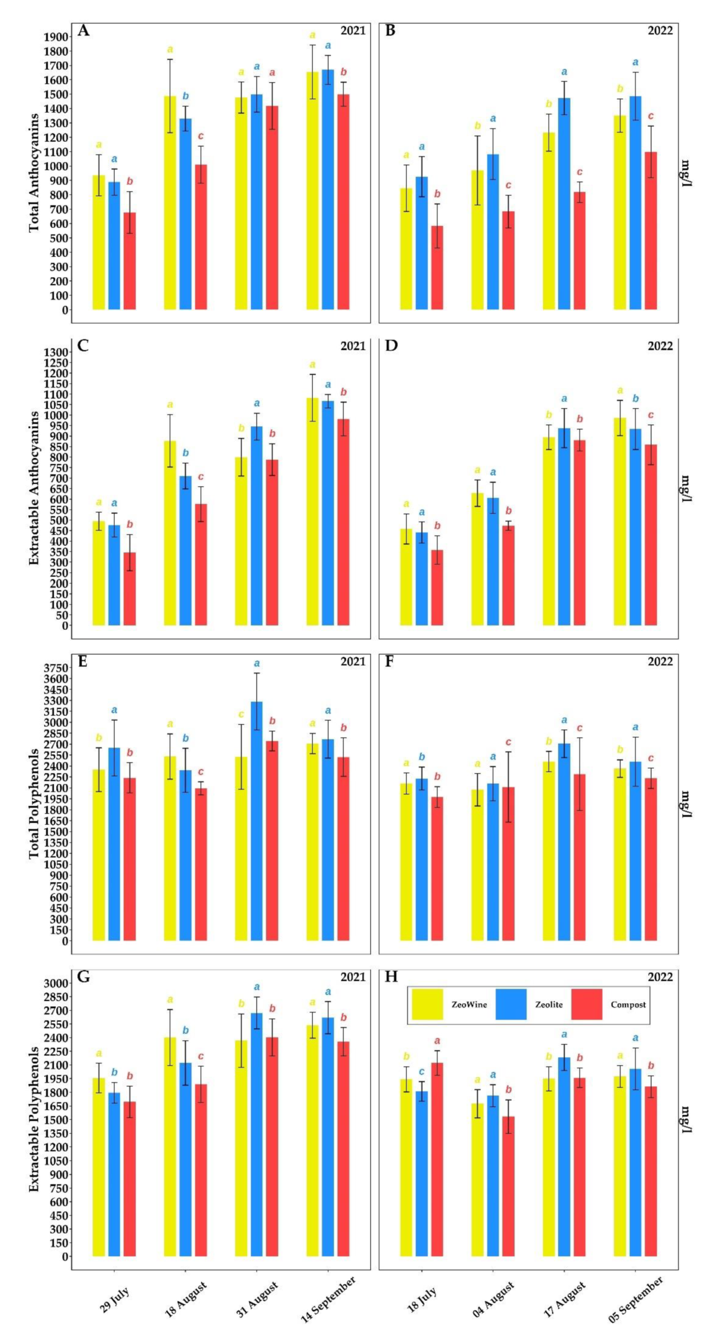 Plants 12 00708 g007 Plants 12 00708 g007