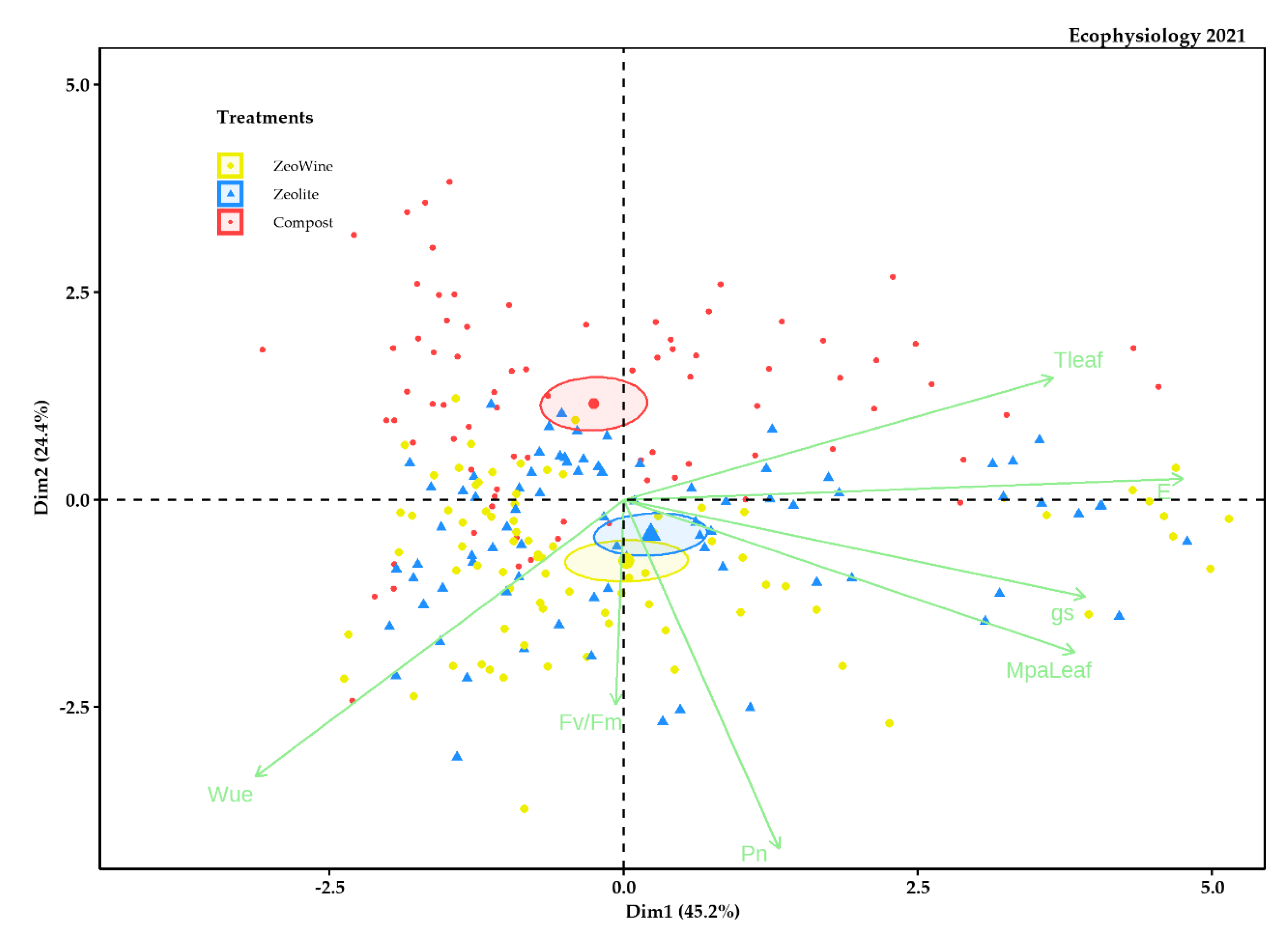 Plants 12 00708 g009 Plants 12 00708 g009