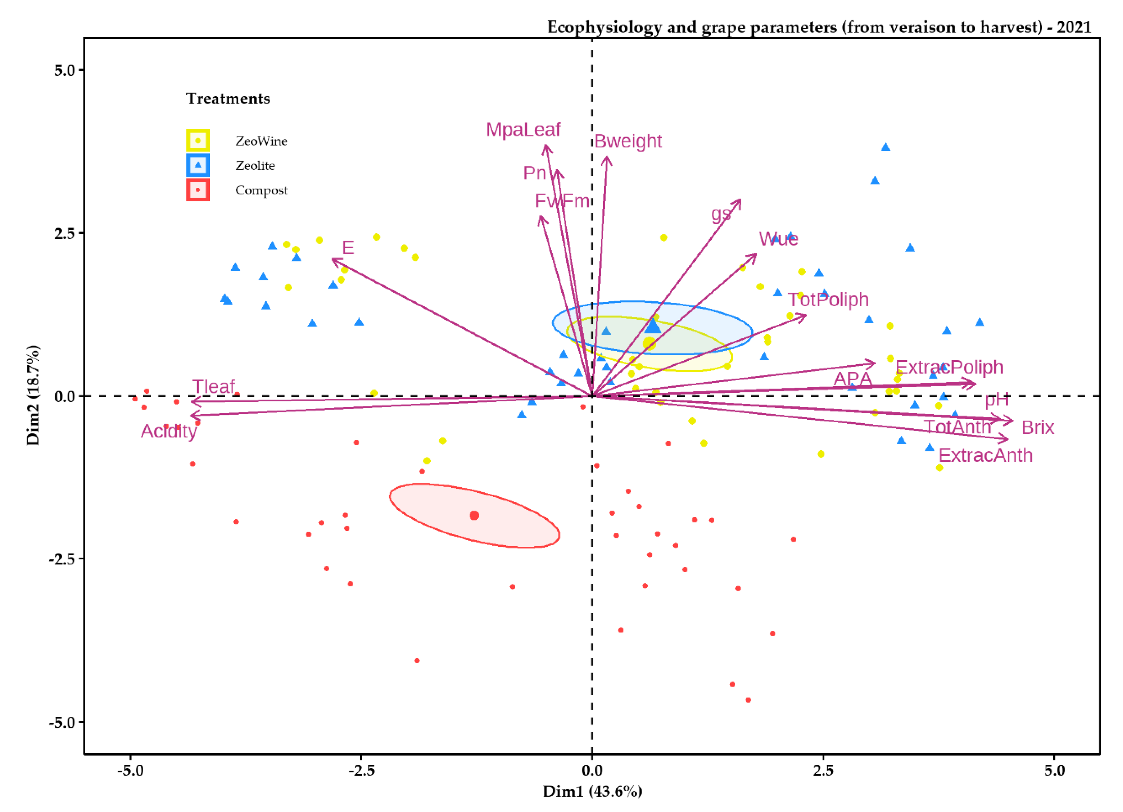 Plants 12 00708 g011 Plants 12 00708 g011
