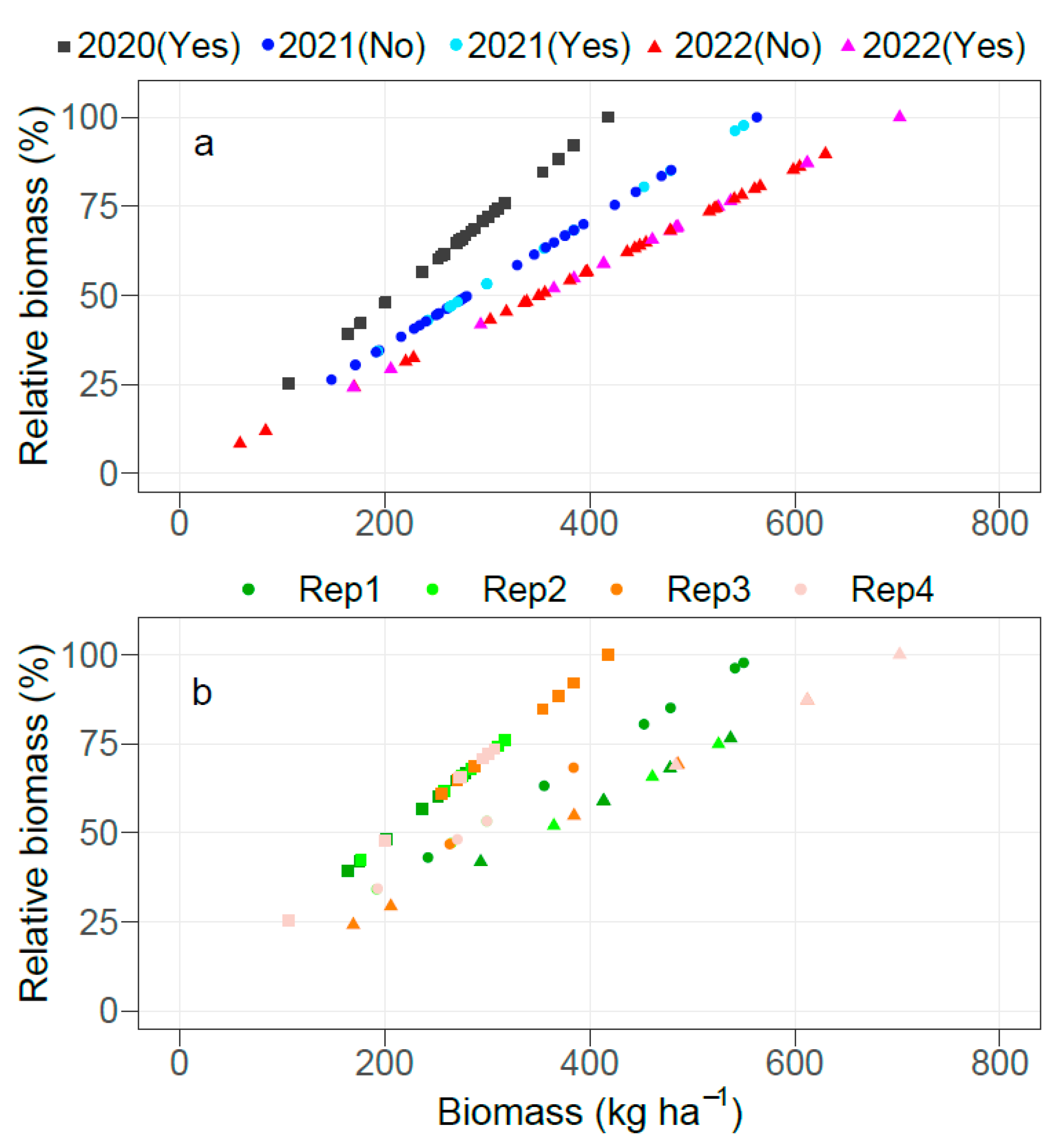 Plants 12 00713 g001