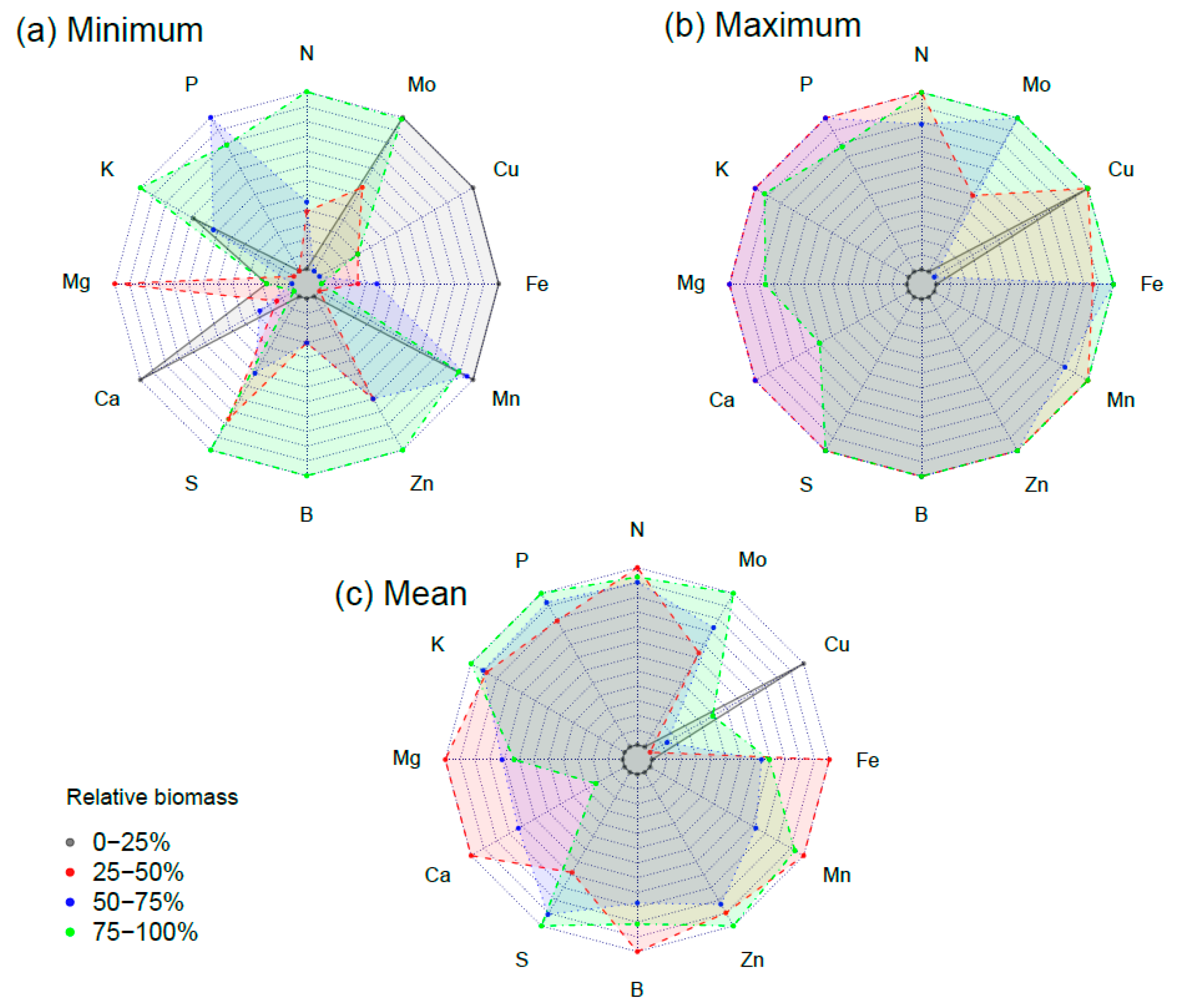 Plants 12 00713 g002
