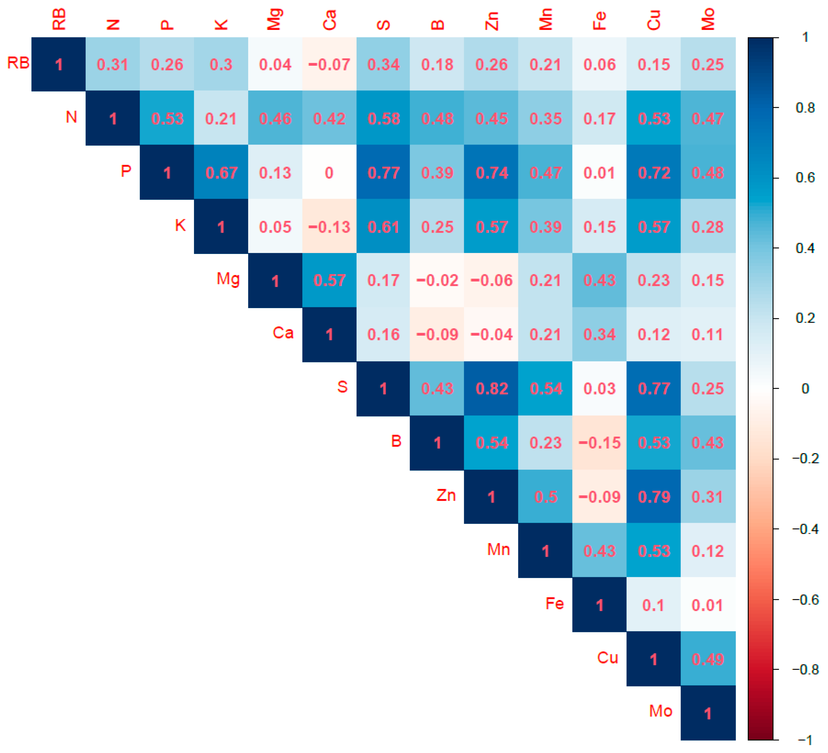 Plants 12 00713 g003