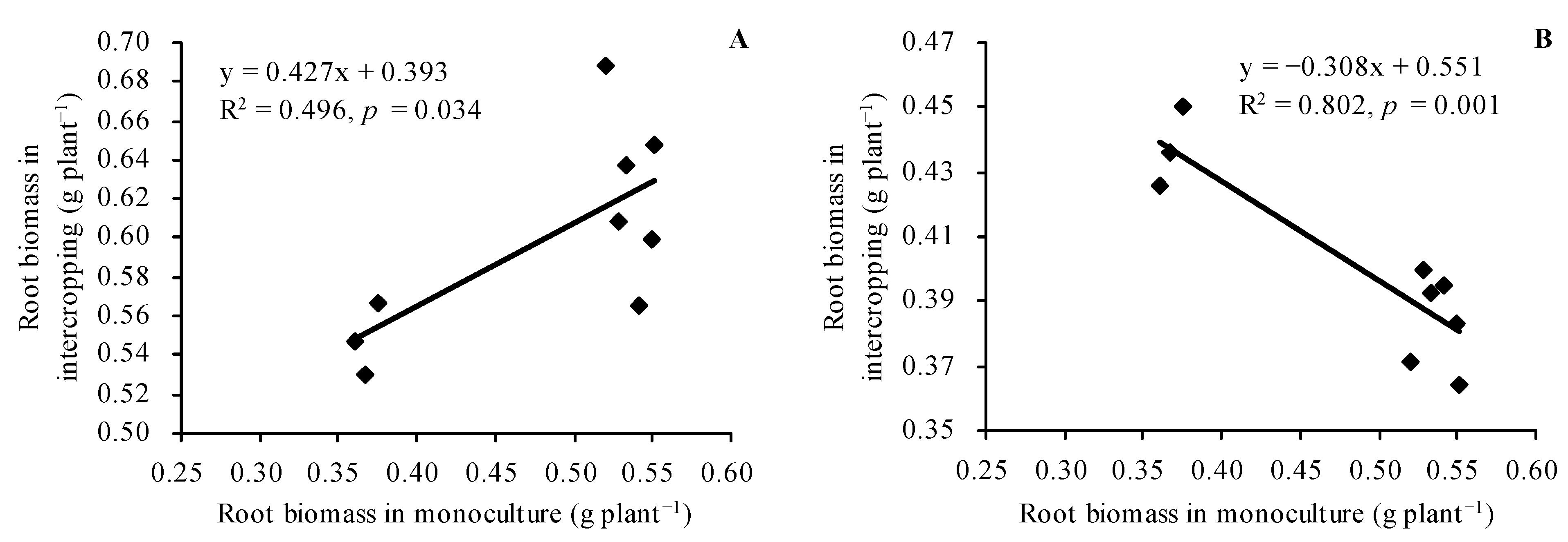 Plants 12 00716 g002a Plants 12 00716 g002a