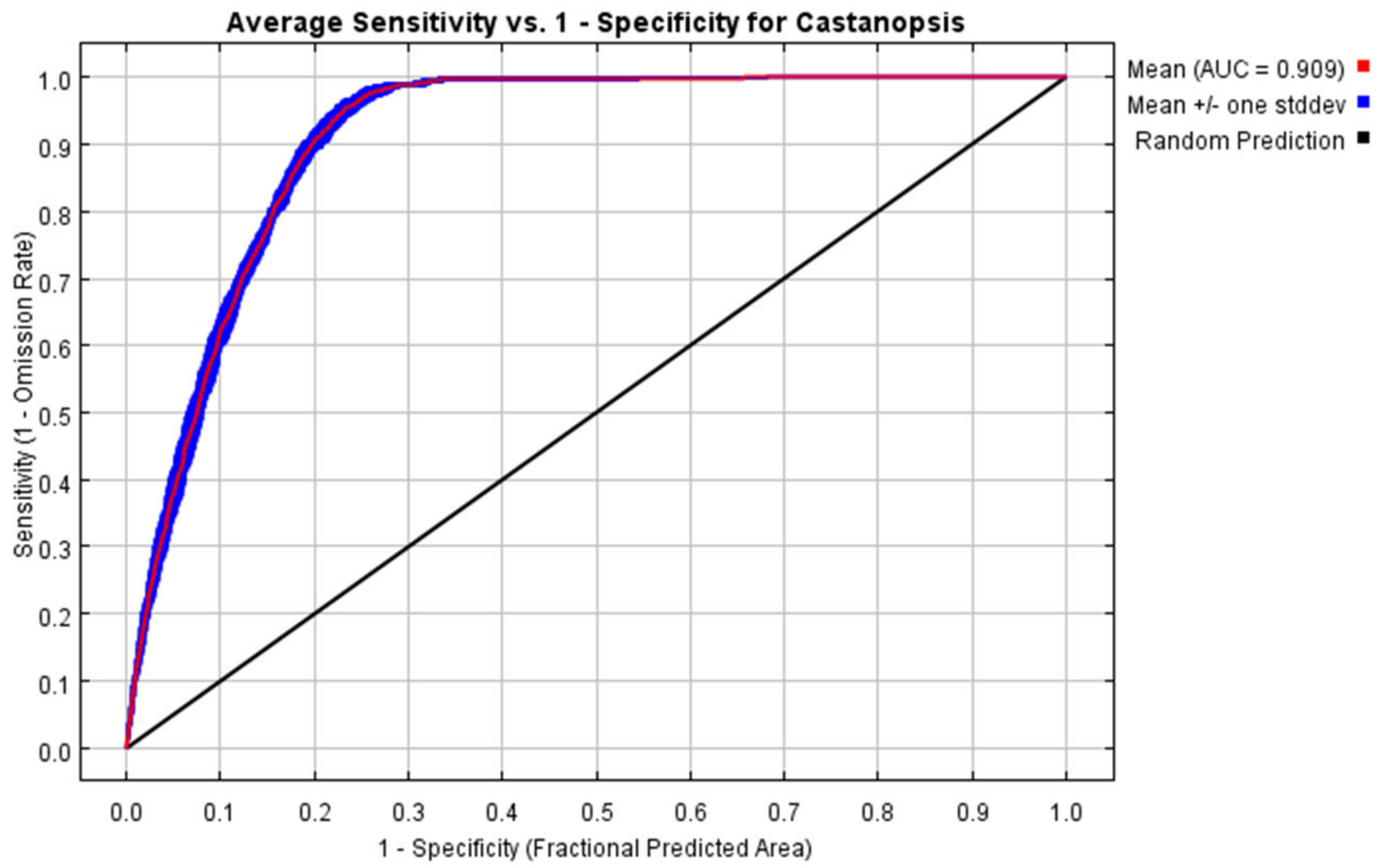 Plants 12 00717 g001 Plants 12 00717 g001