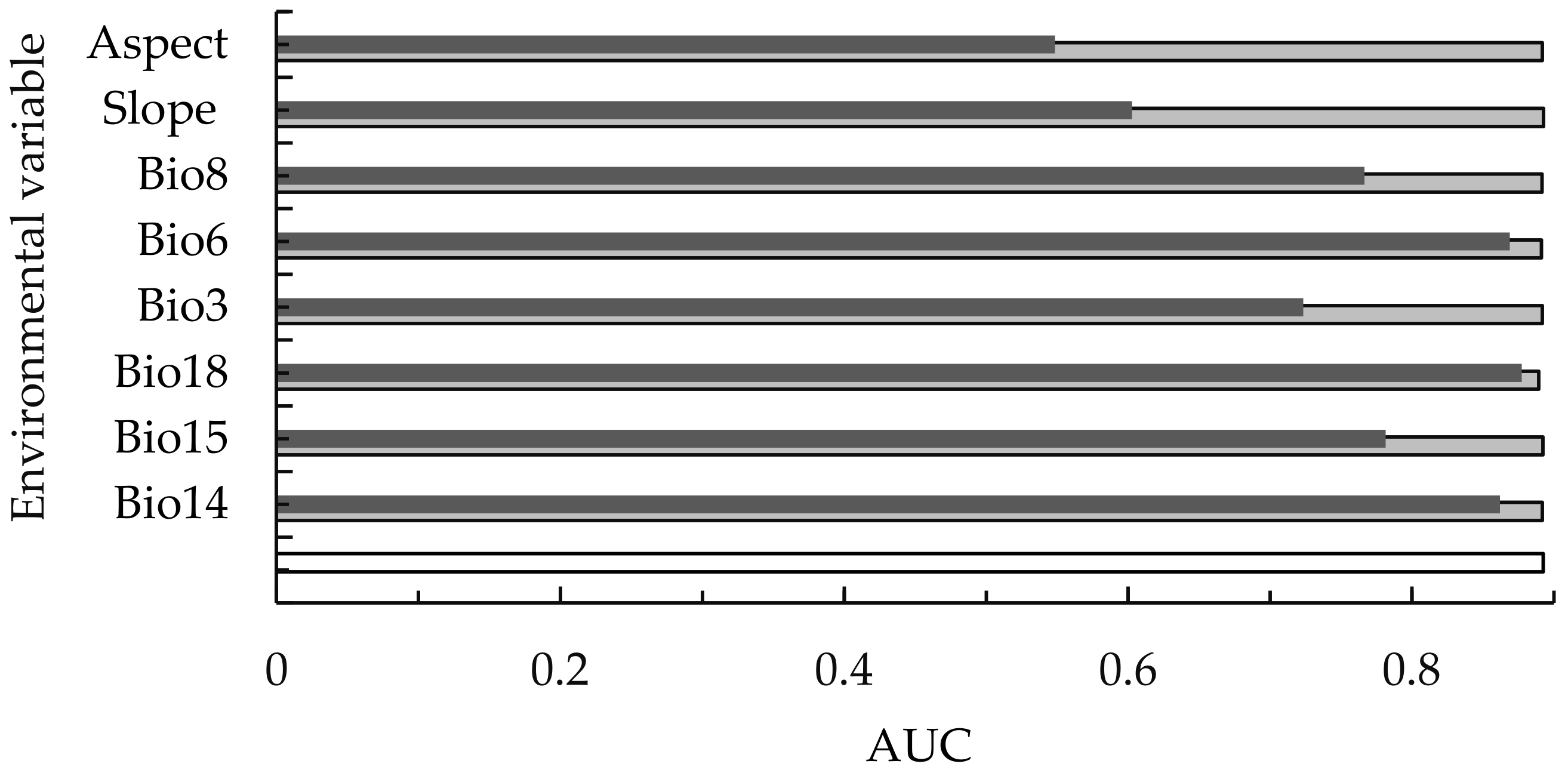 Plants 12 00717 g002 Plants 12 00717 g002