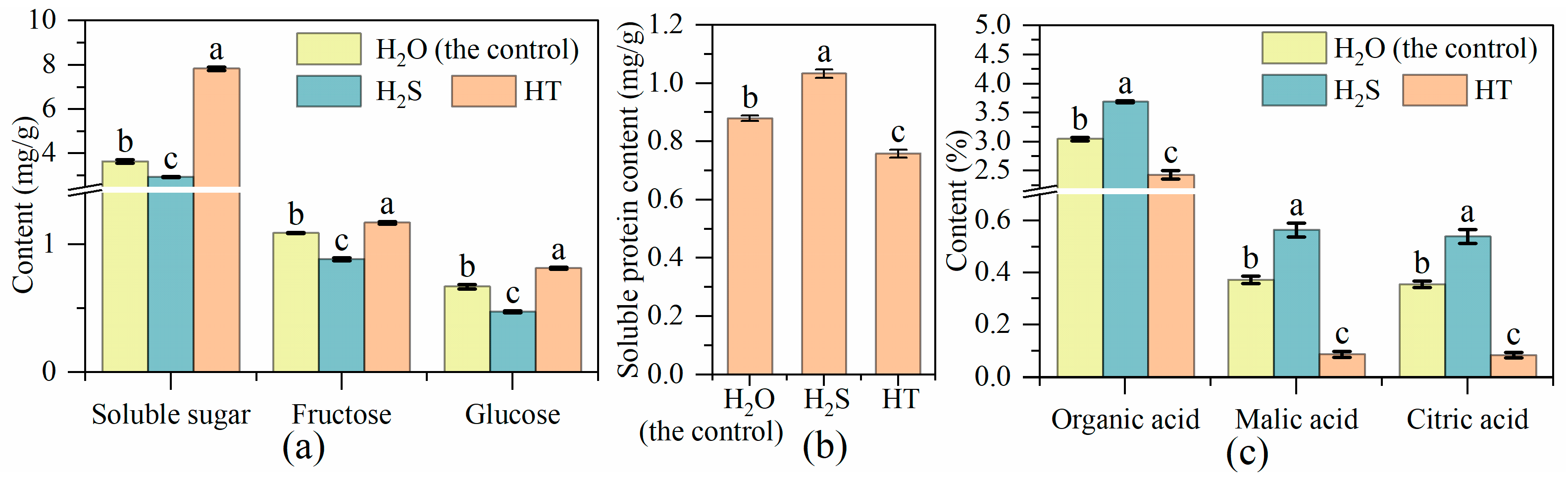 Plants 12 00719 g001
