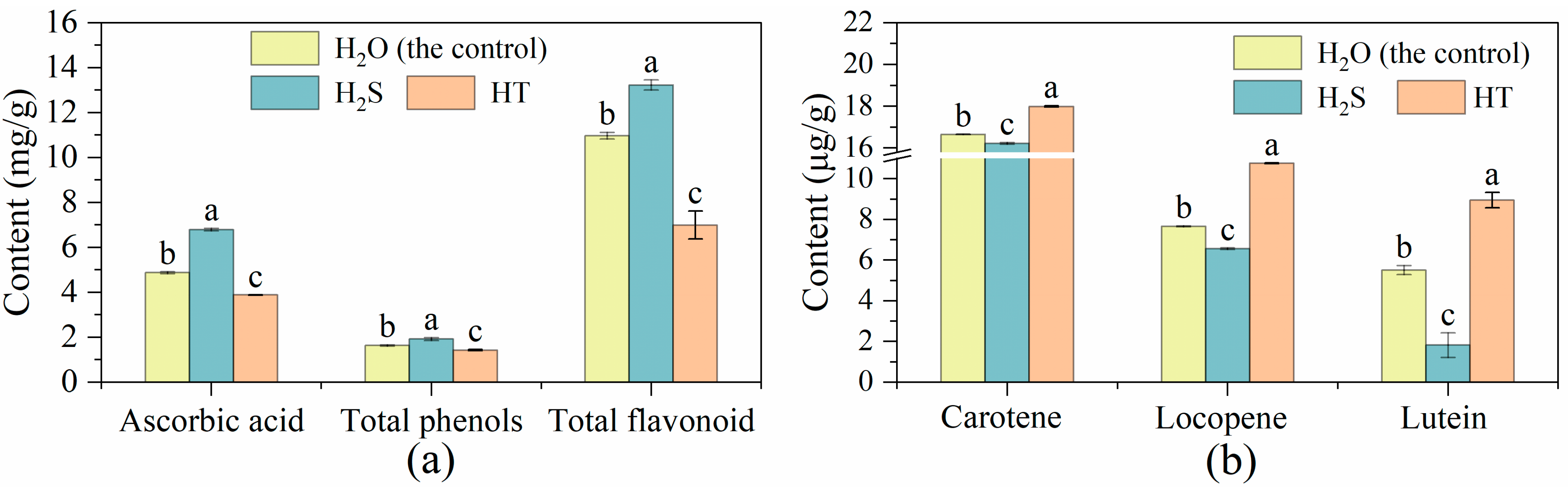 Plants 12 00719 g003