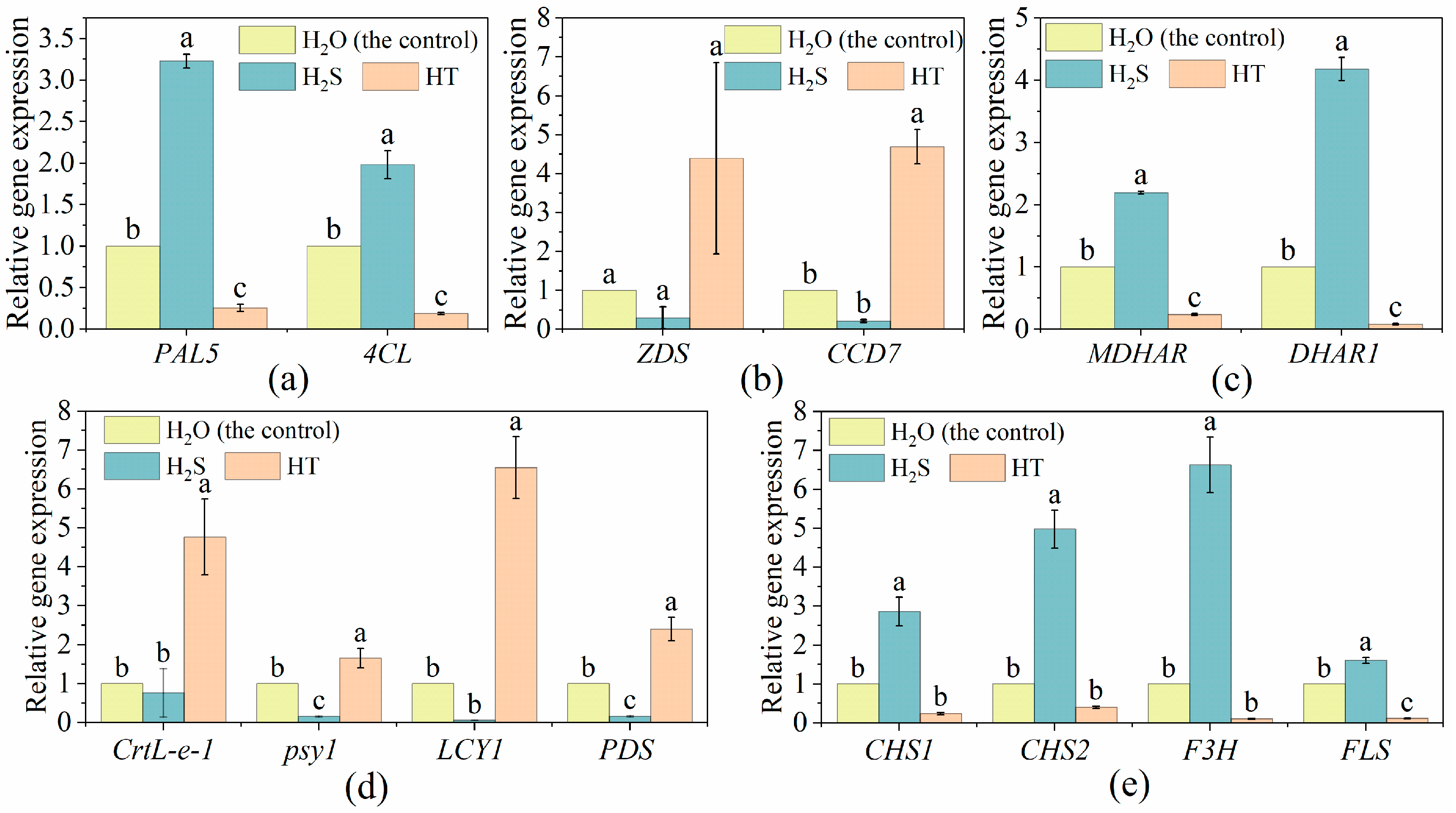 Plants 12 00719 g004