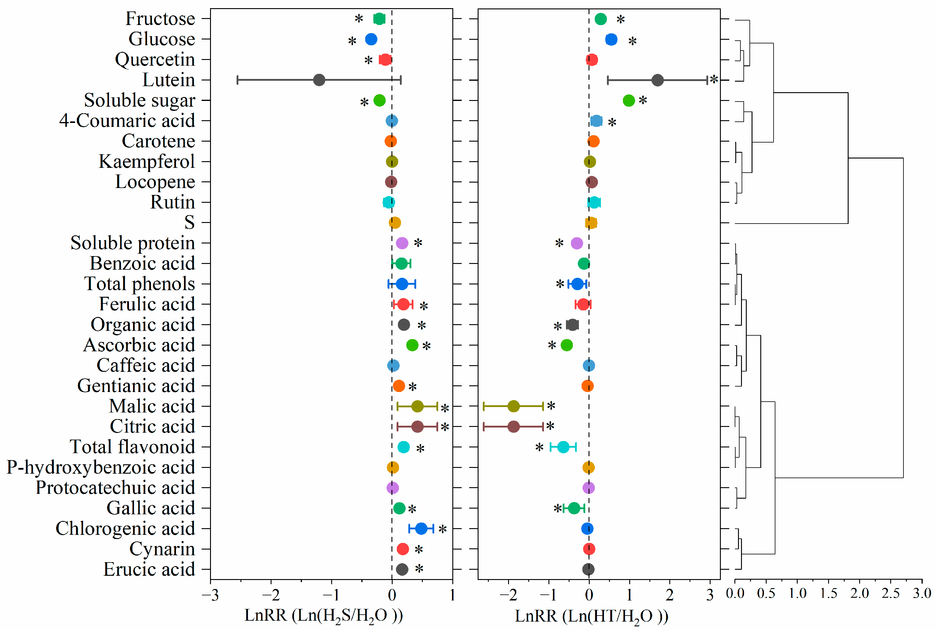 Plants 12 00719 g005
