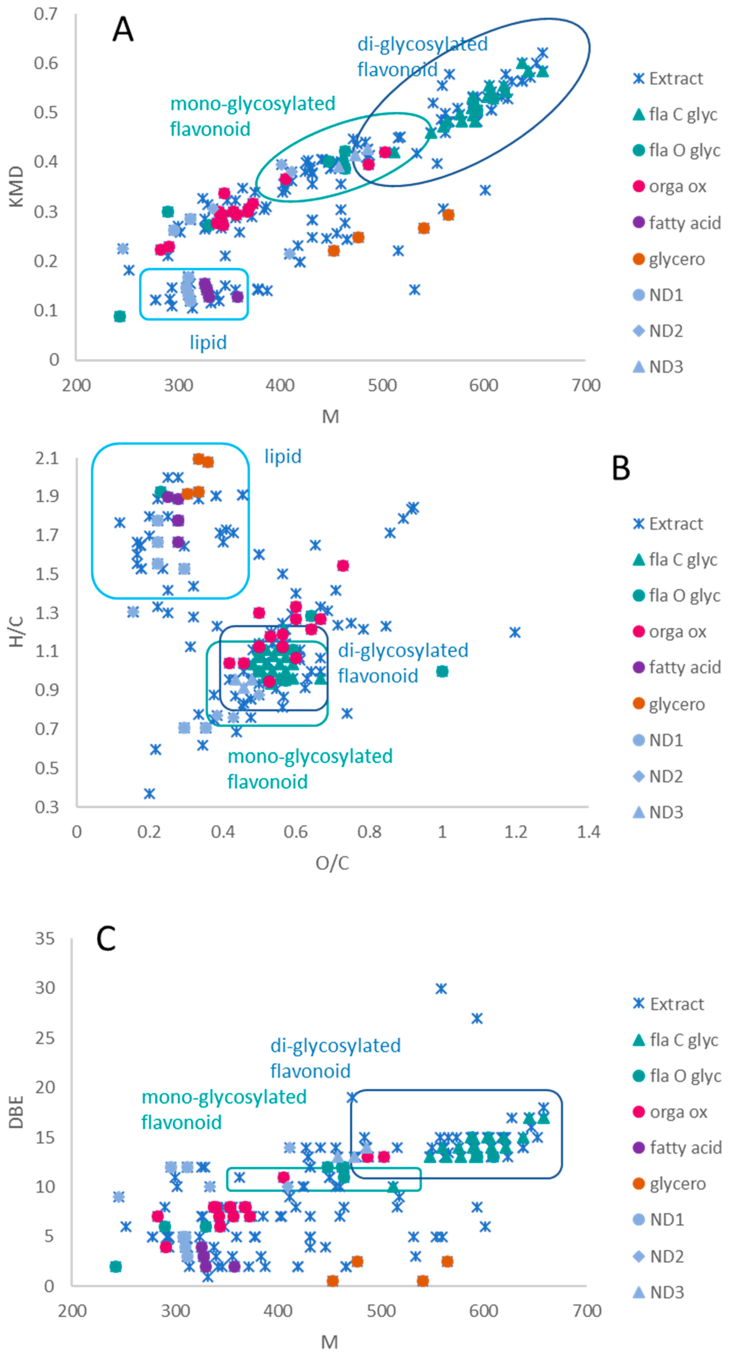 Plants 12 00721 g002