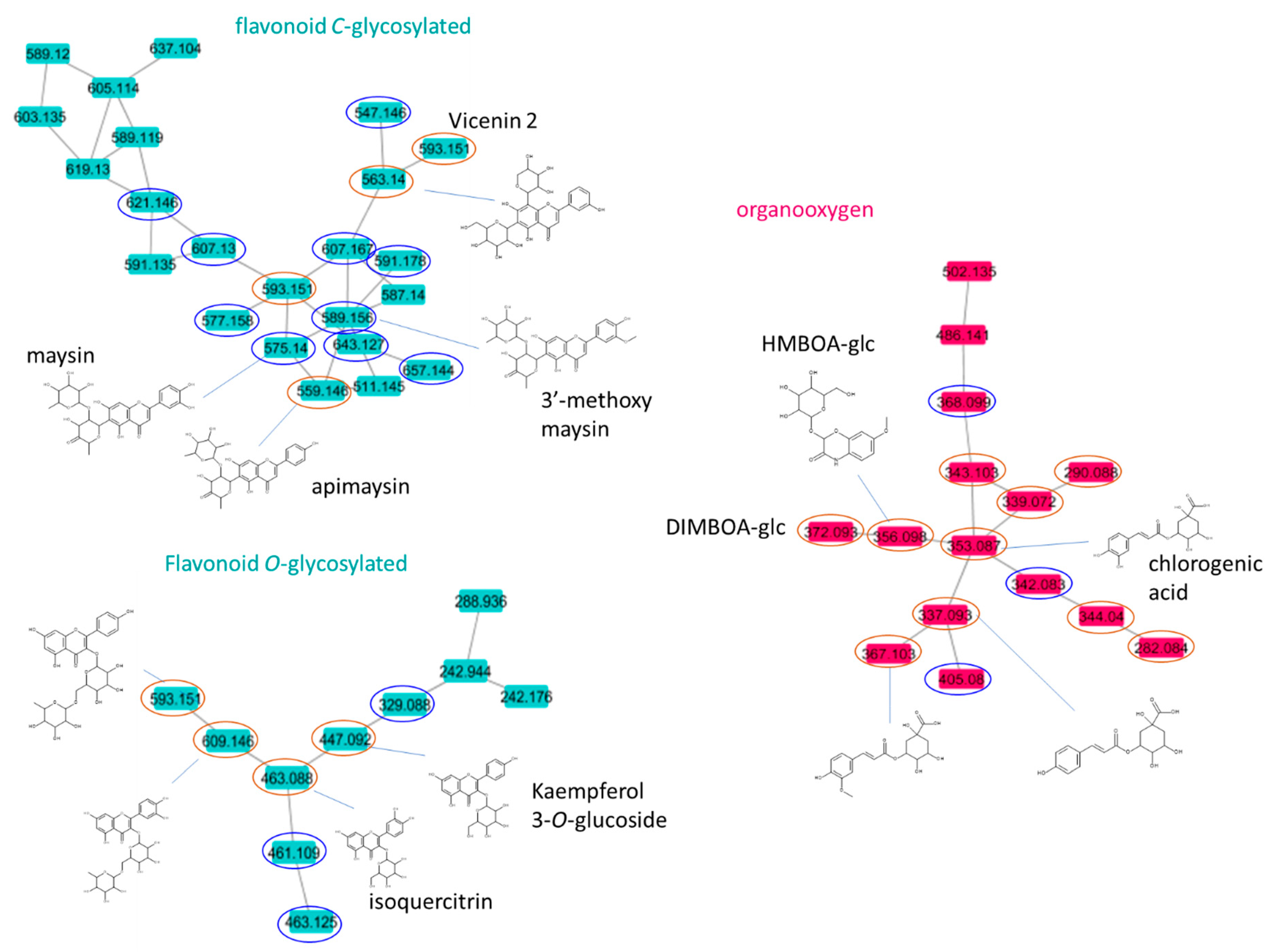 Plants 12 00721 g003a
