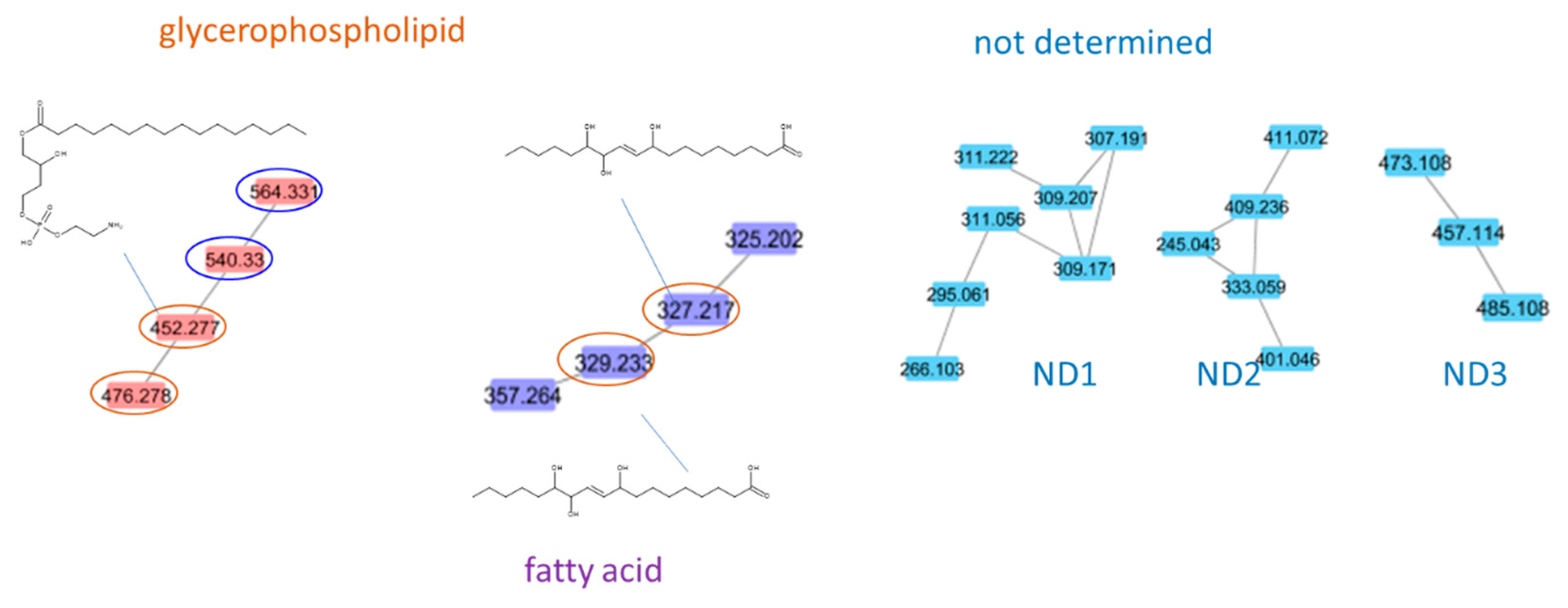 Plants 12 00721 g003b