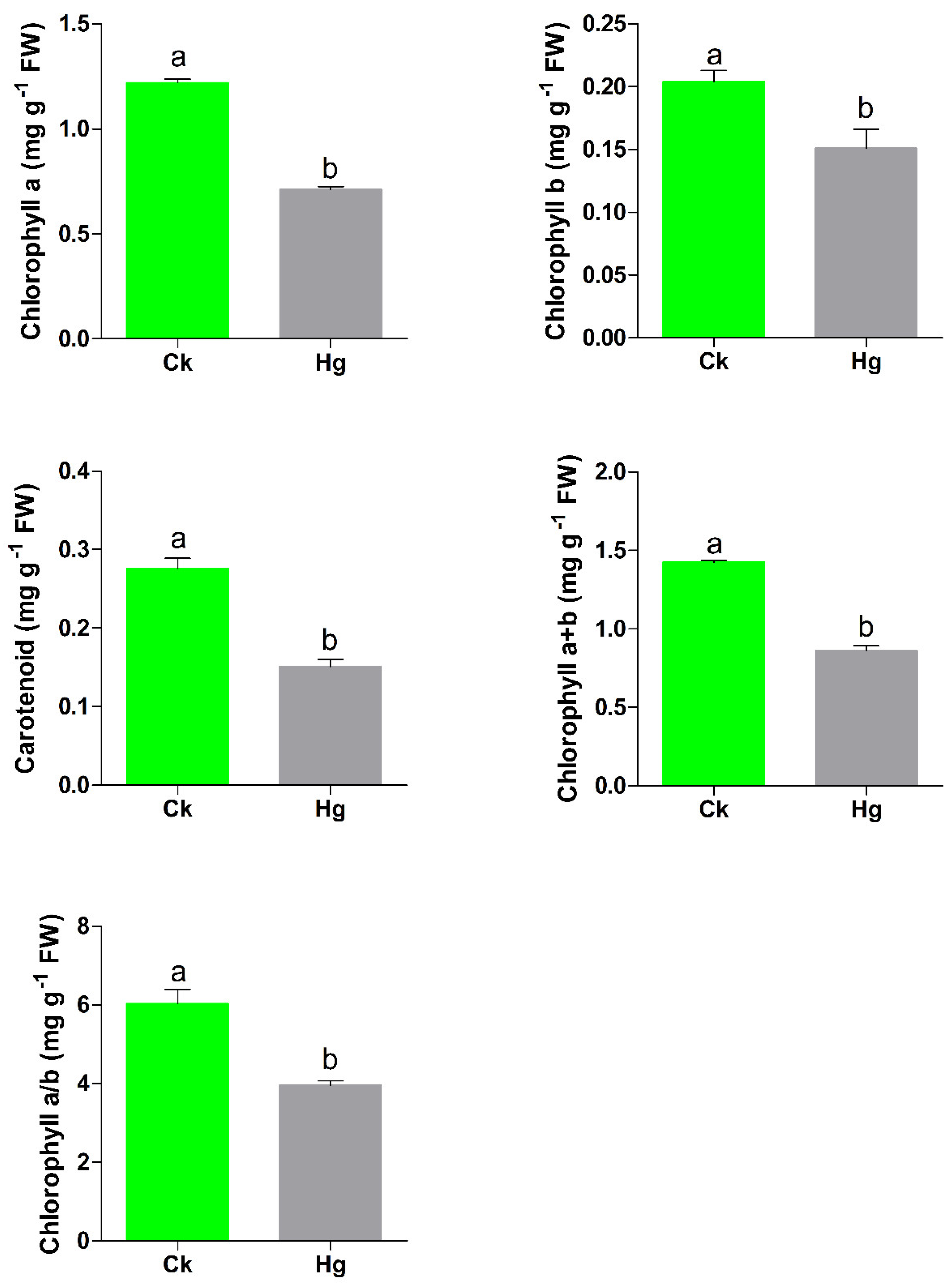 Plants 12 00723 g001 Plants 12 00723 g001