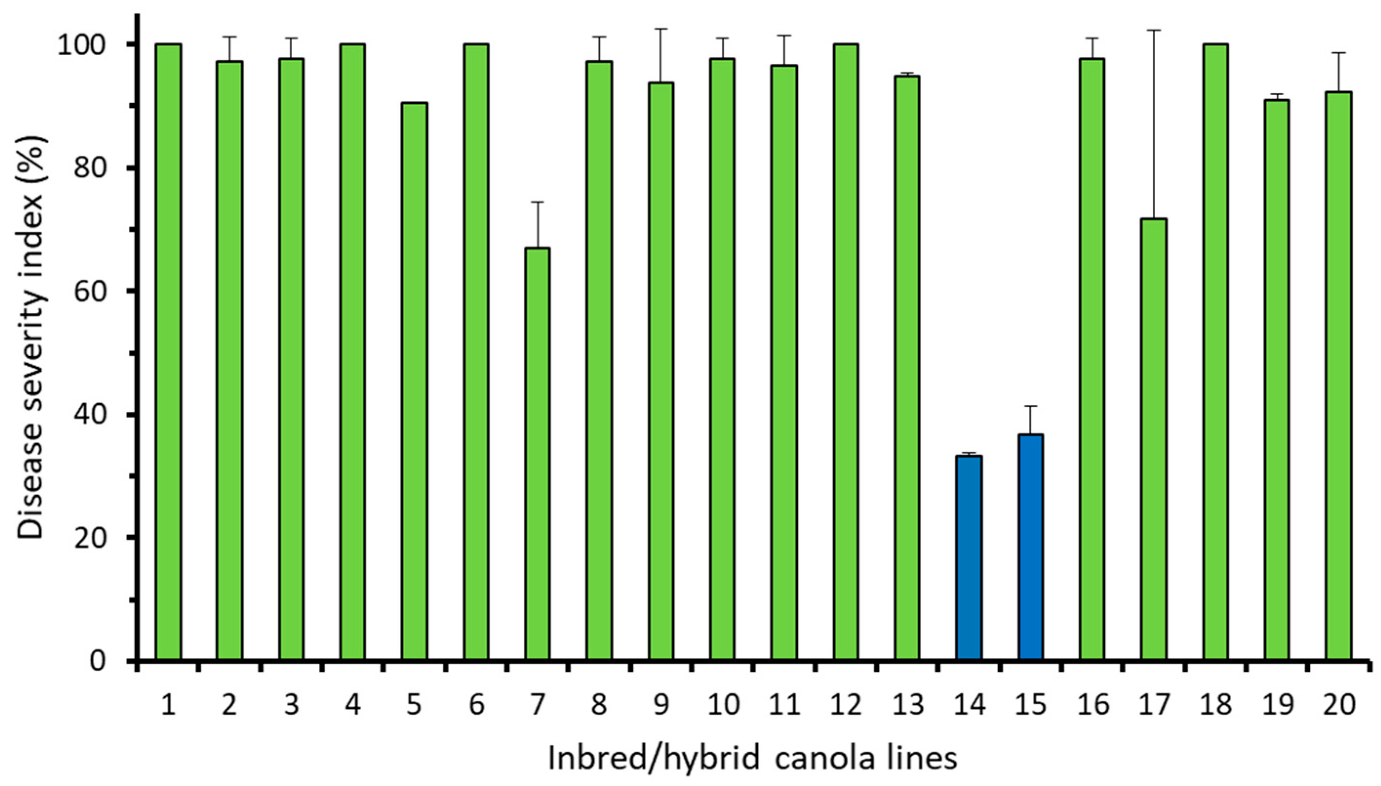 Plants 12 00726 g002 550