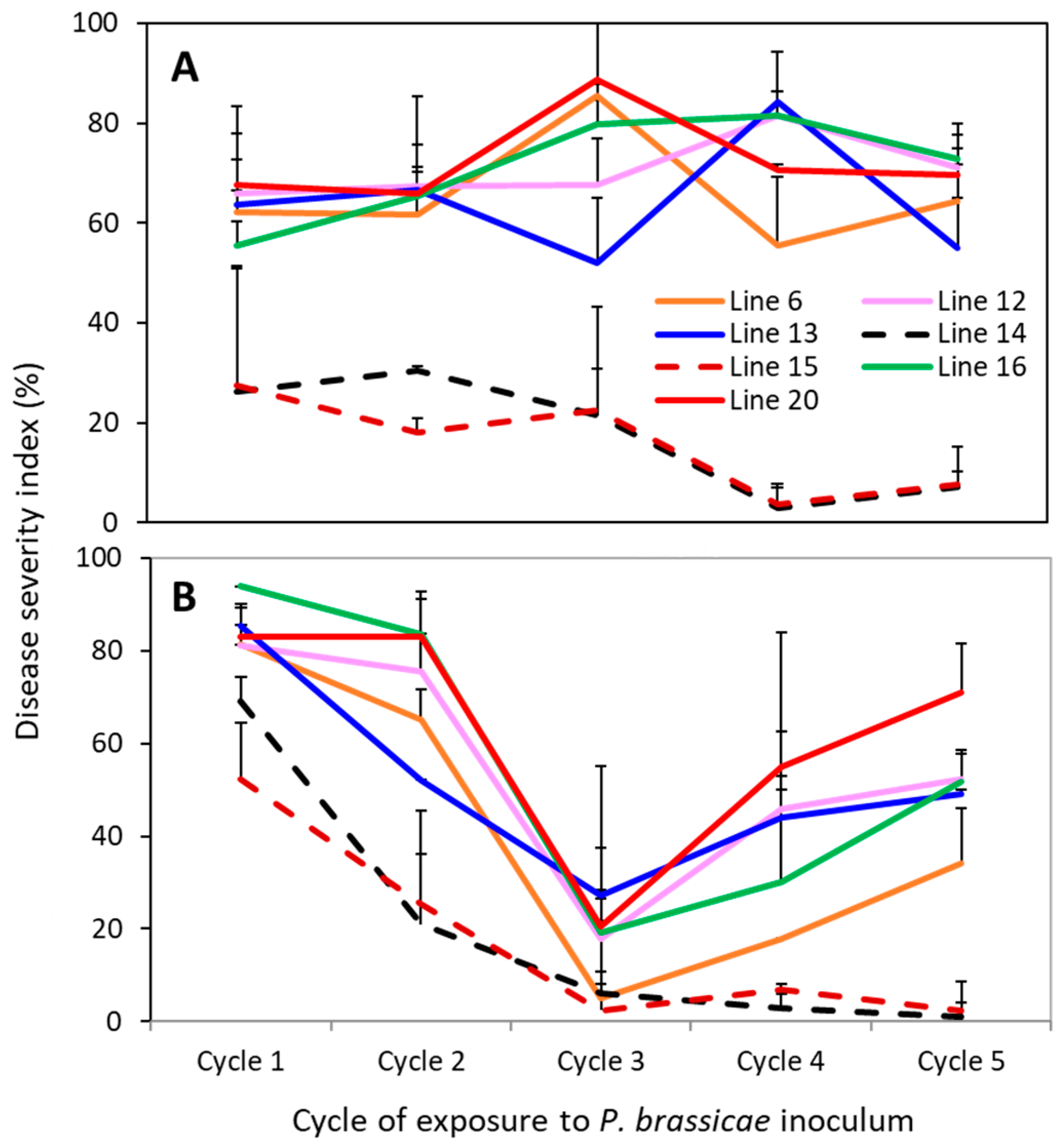 Plants 12 00726 g003 550