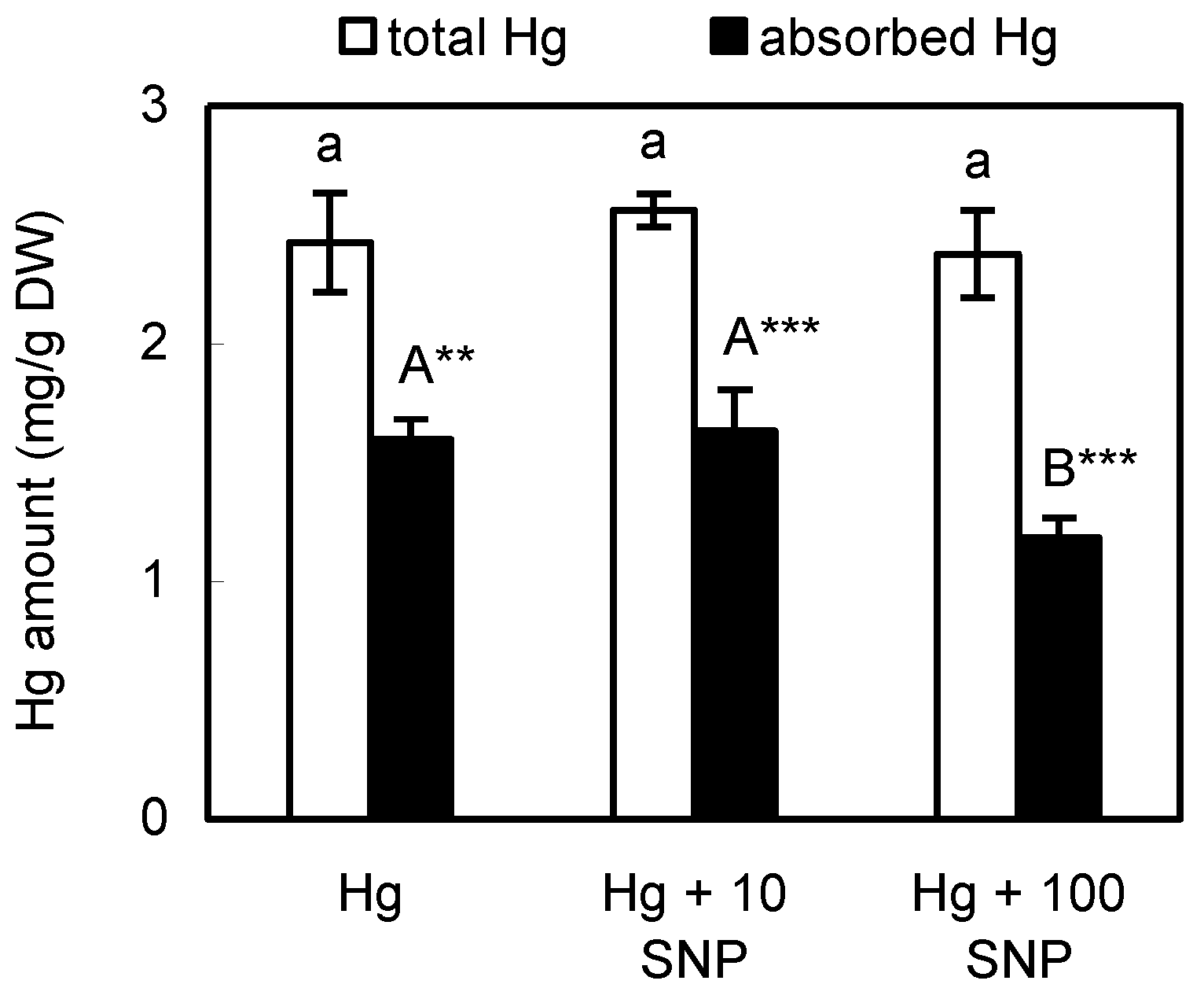 Plants 12 00727 g001