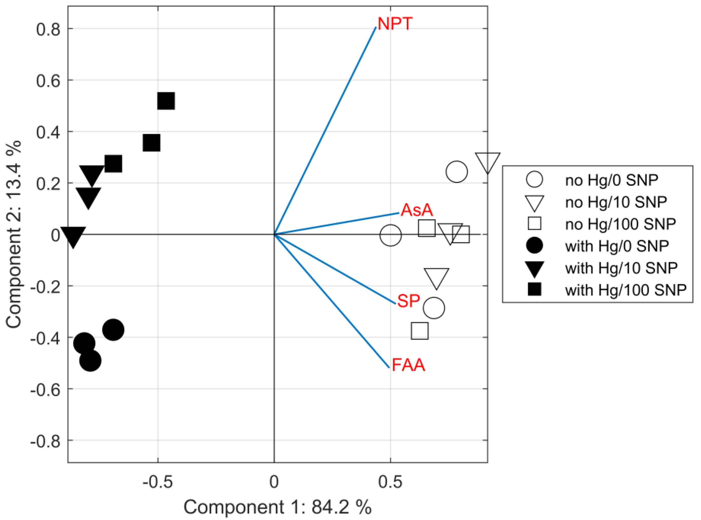 Plants 12 00727 g004