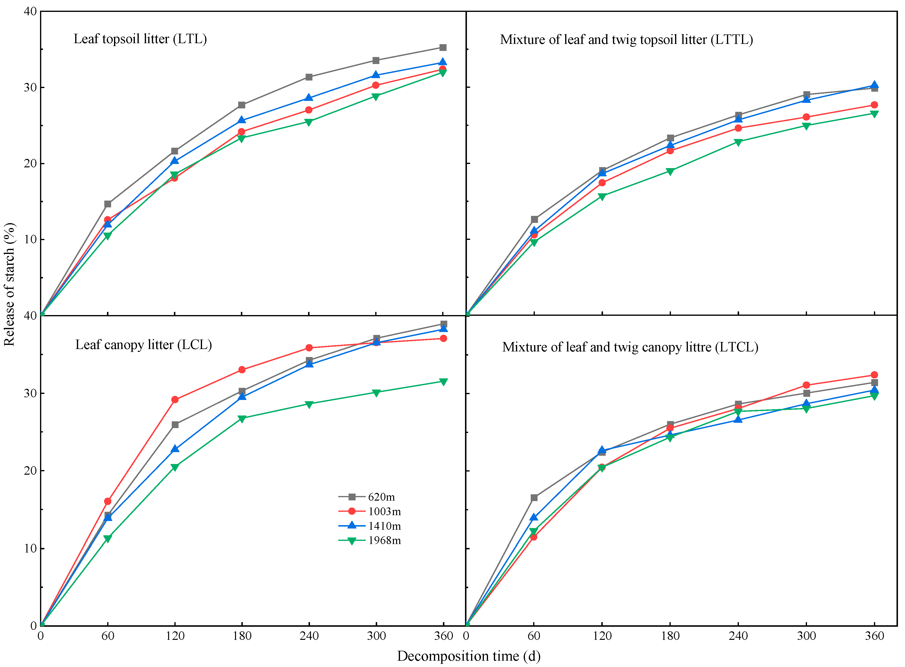 Plants 12 00729 g002 Plants 12 00729 g002