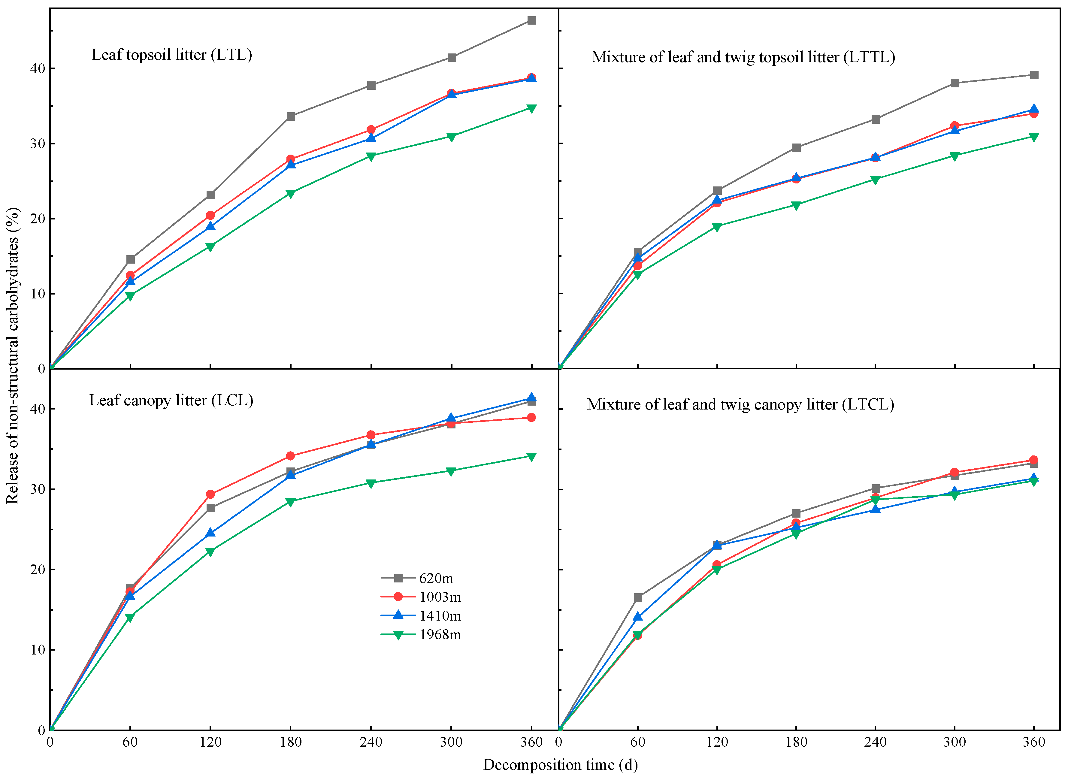 Plants 12 00729 g003 Plants 12 00729 g003