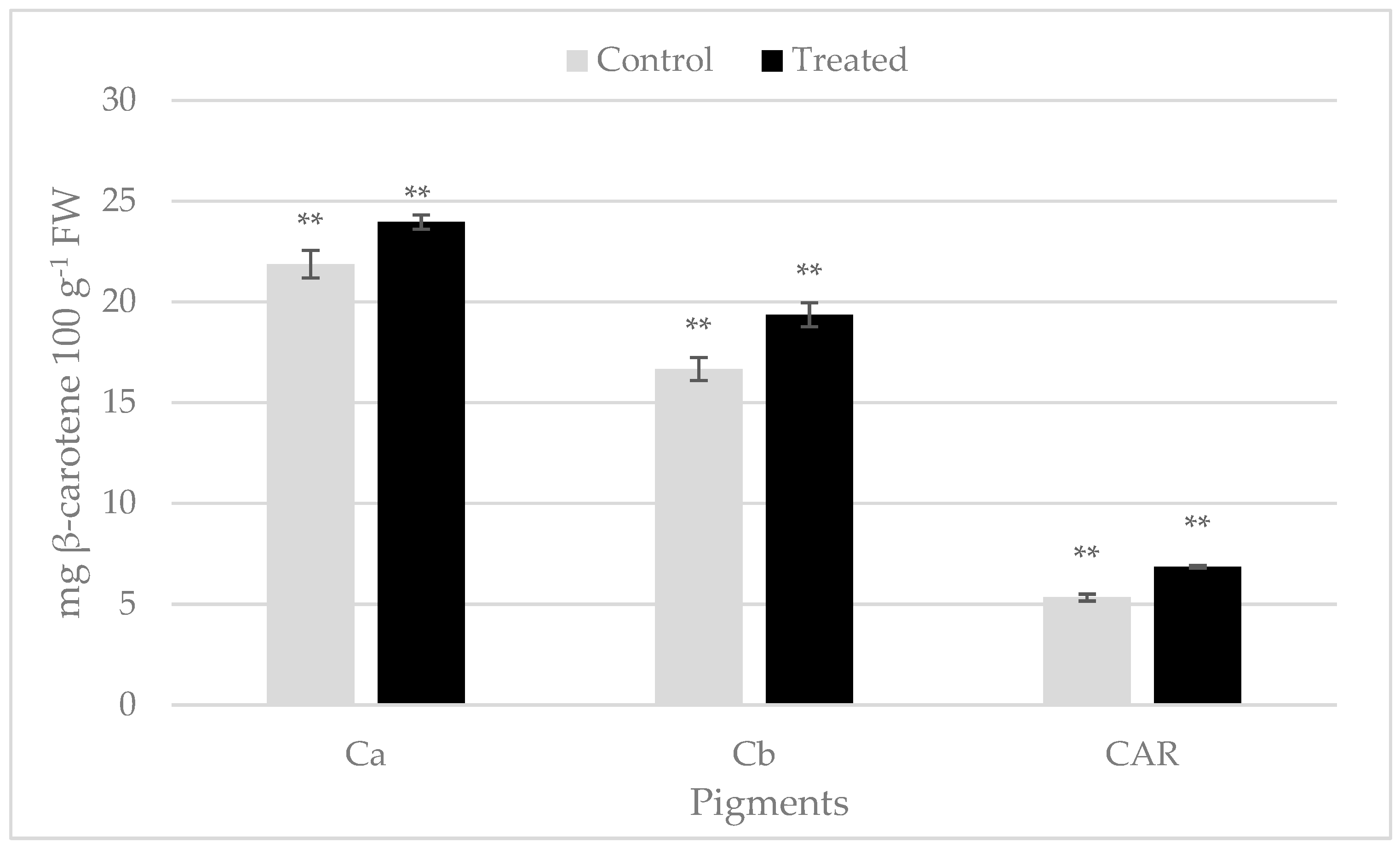 Plants 12 00730 g001 Plants 12 00730 g001