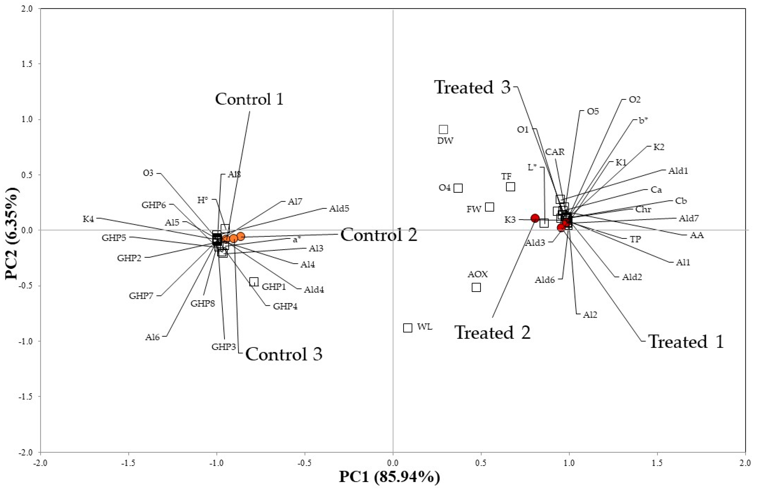 Plants 12 00730 g002 Plants 12 00730 g002