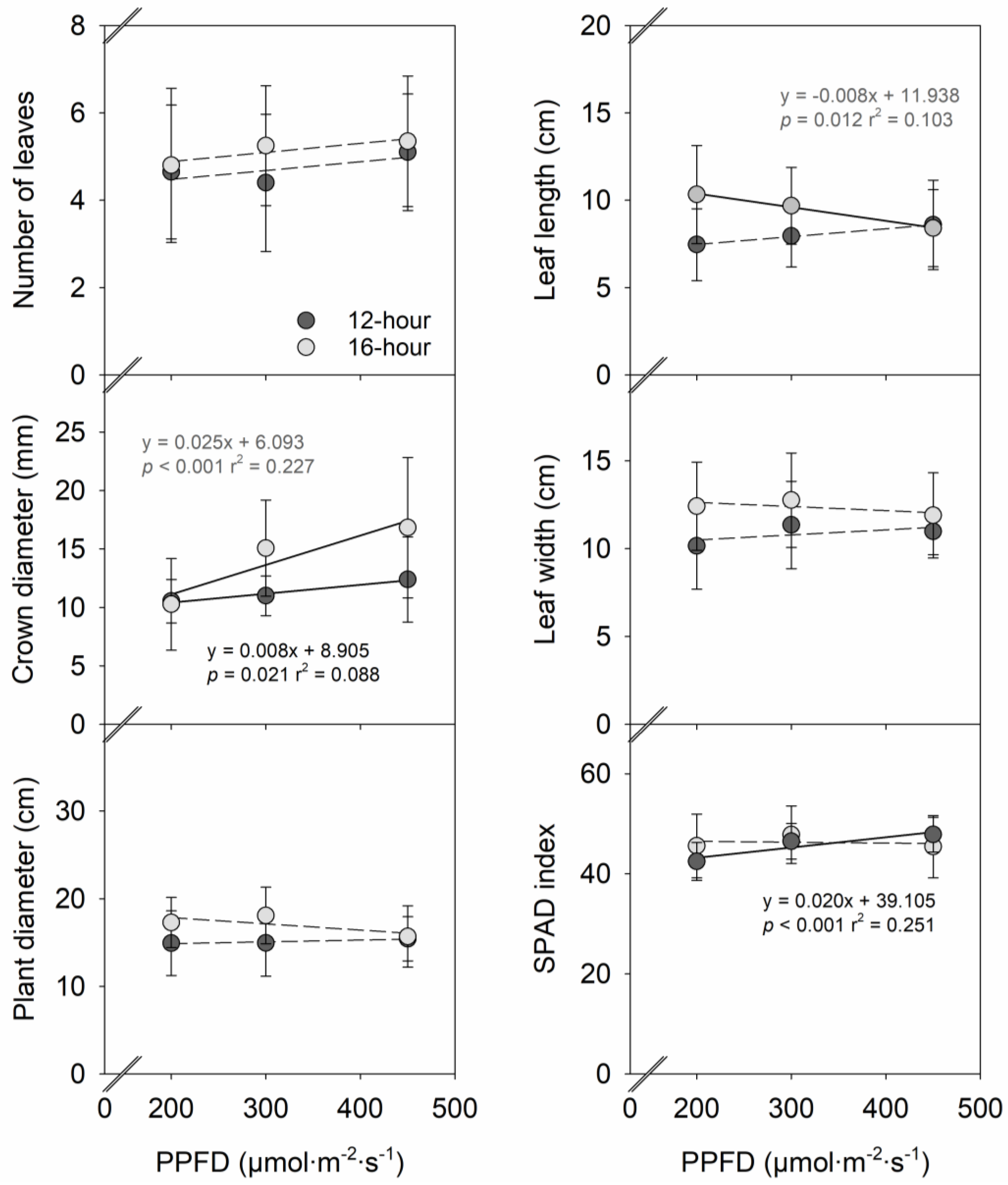 Plants 12 00731 g001 Plants 12 00731 g001