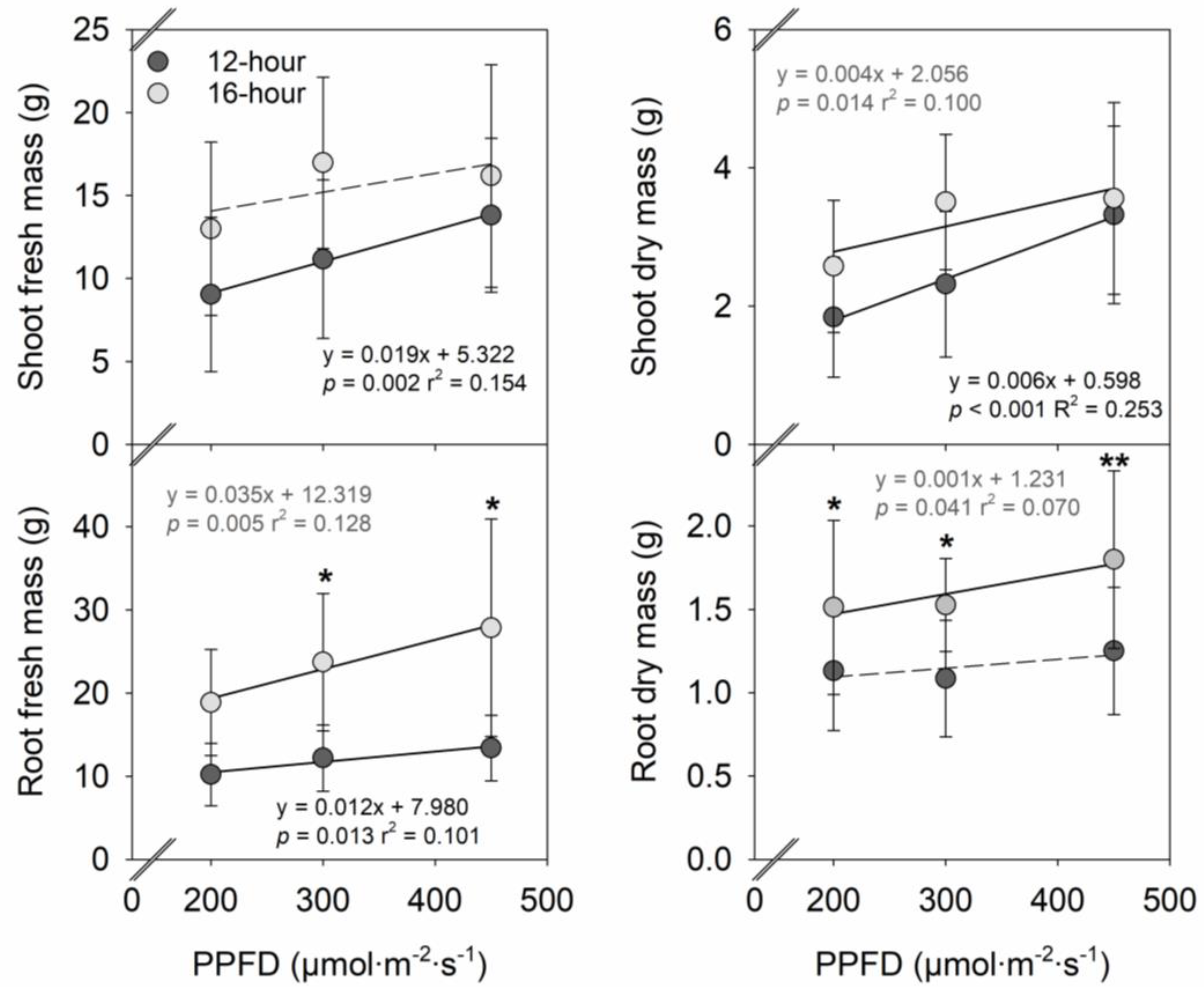 Plants 12 00731 g002 Plants 12 00731 g002