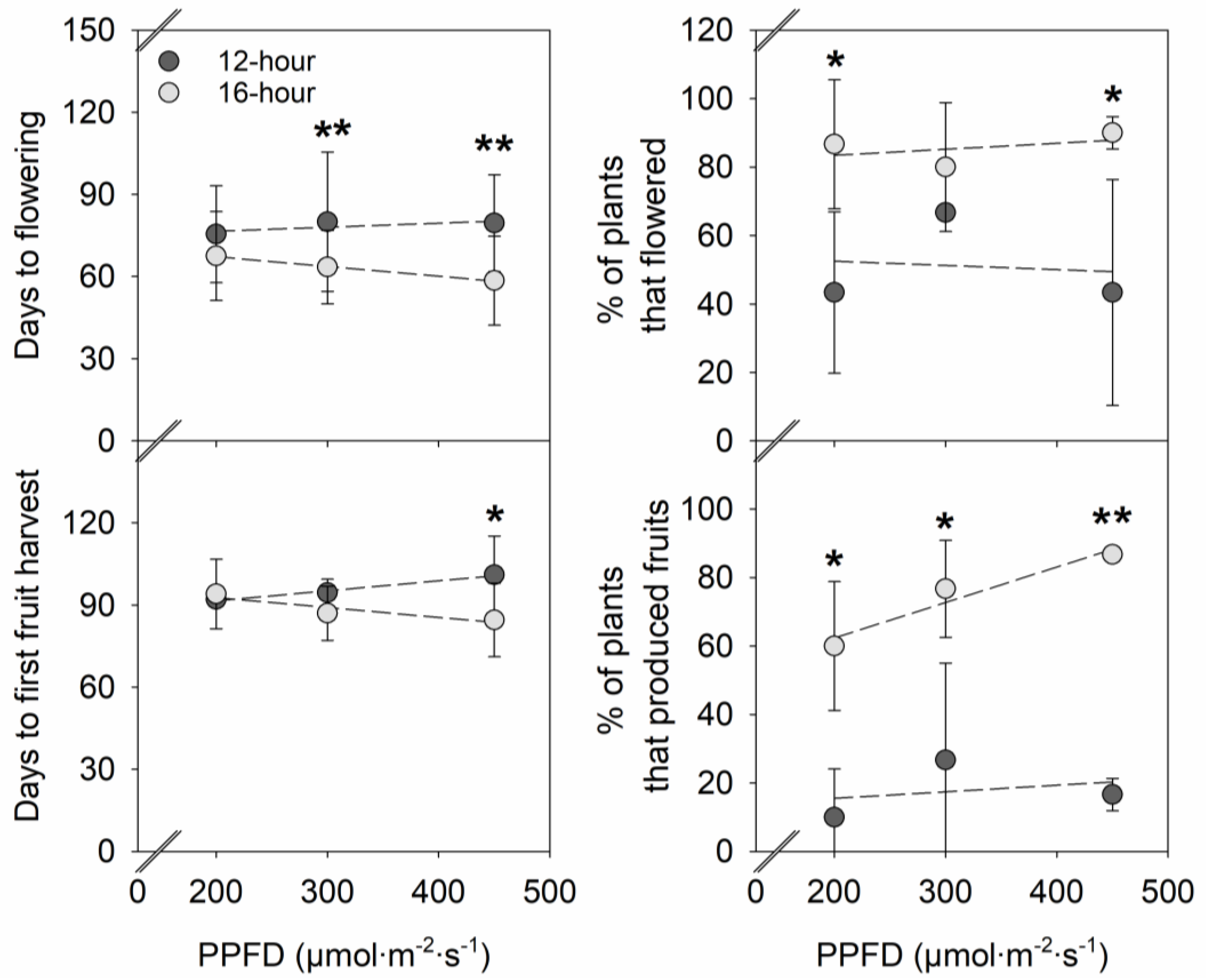 Plants 12 00731 g004 Plants 12 00731 g004