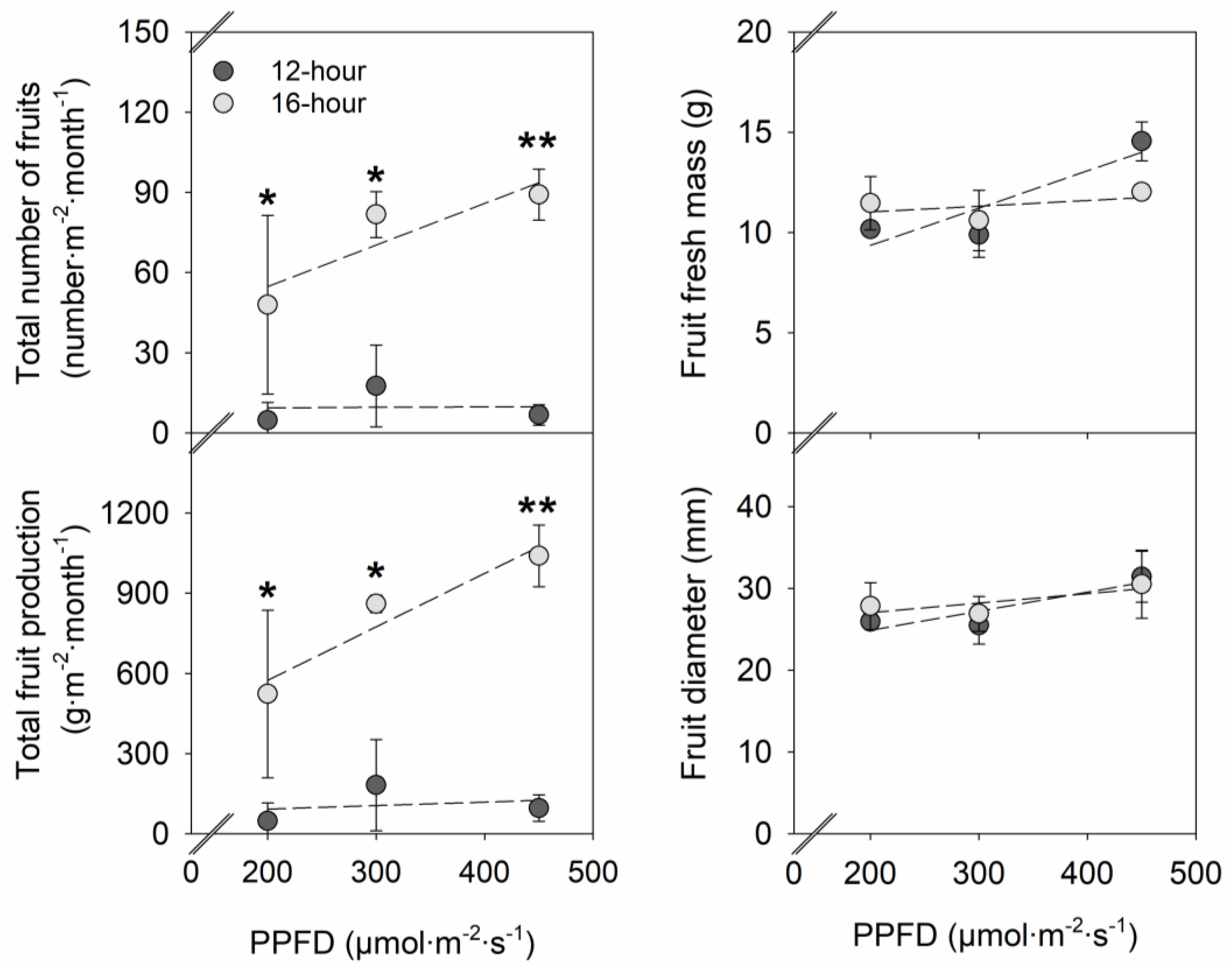 Plants 12 00731 g005 Plants 12 00731 g005