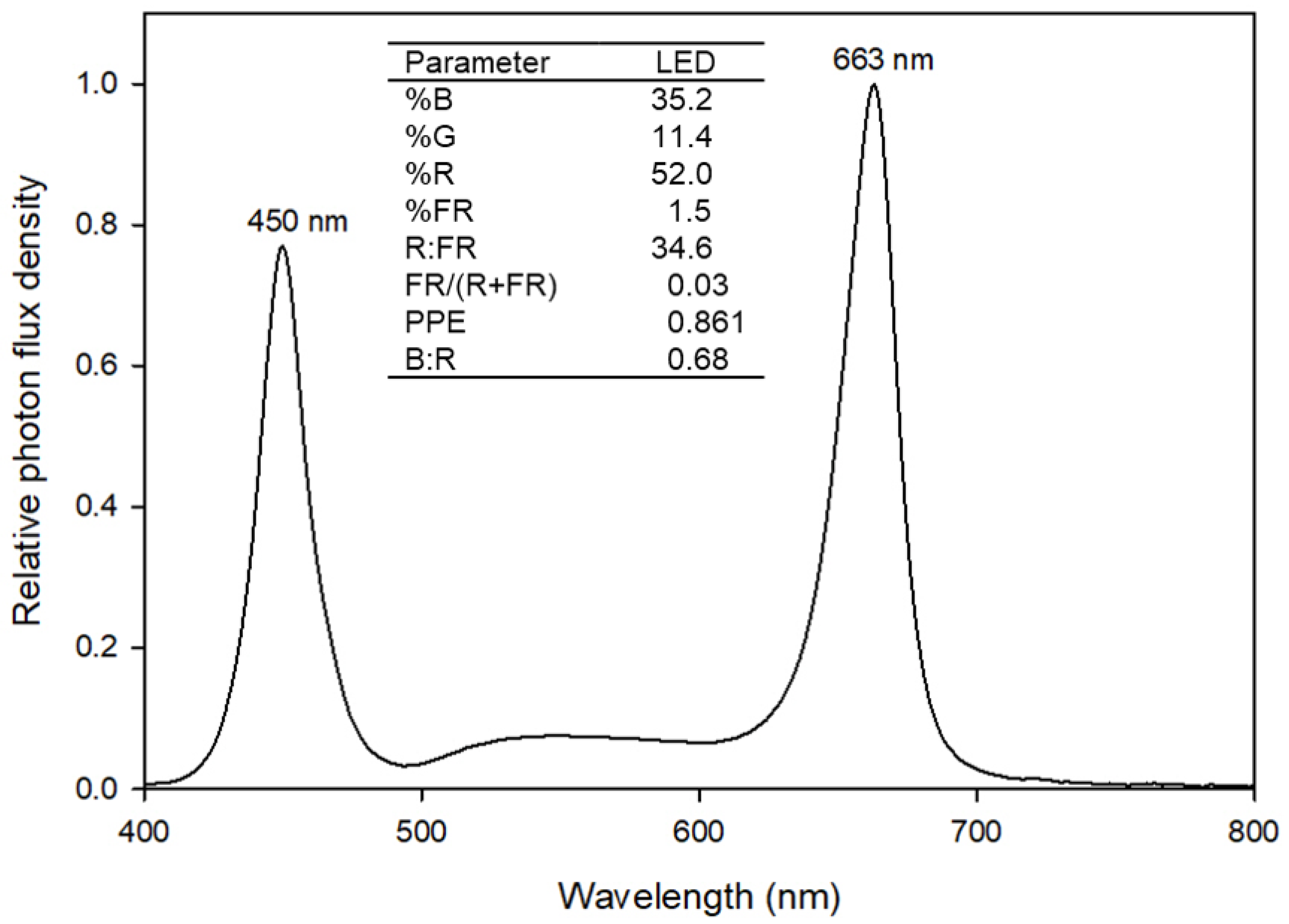 Plants 12 00731 g006 Plants 12 00731 g006