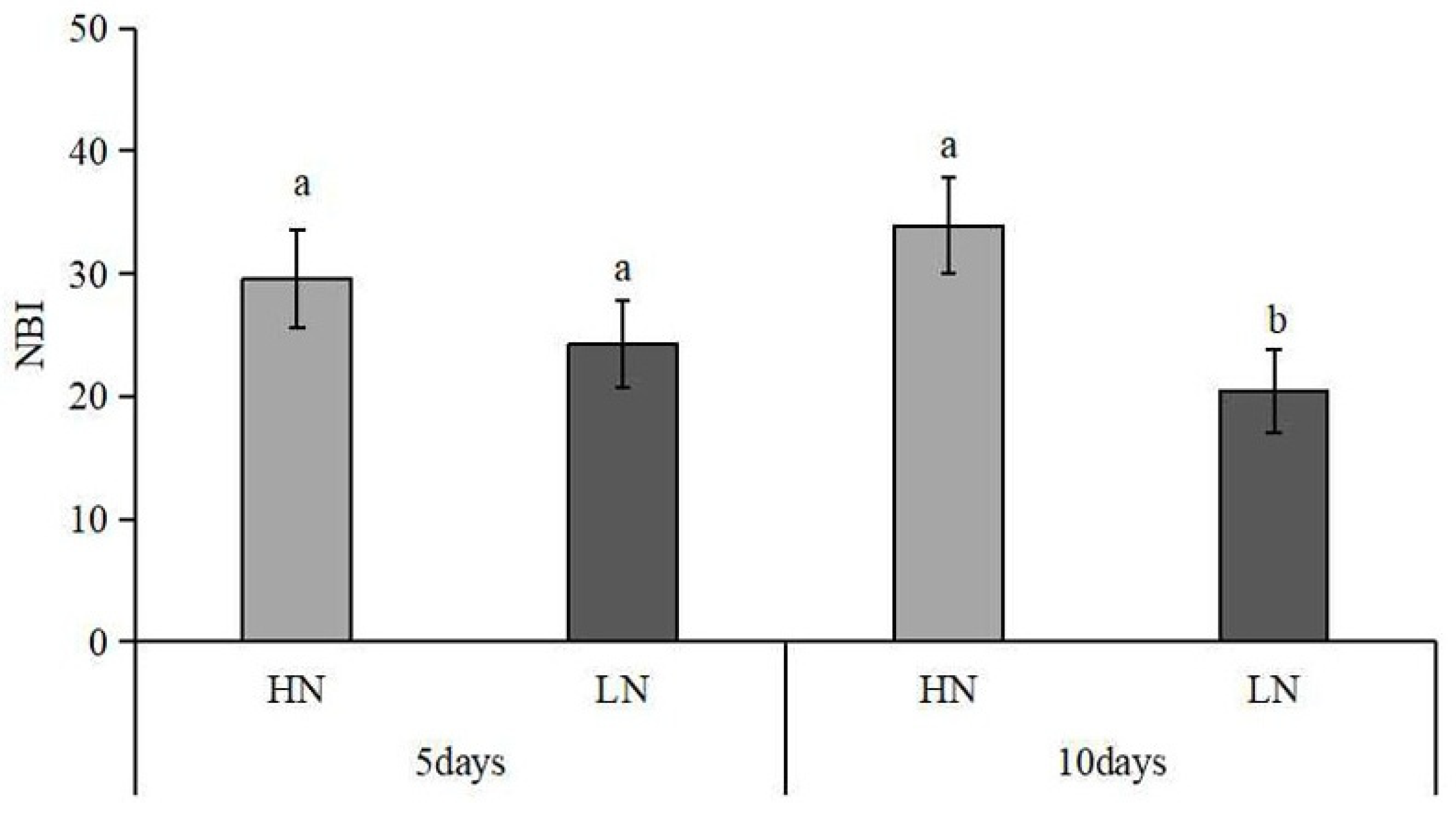 Plants 12 00732 g002