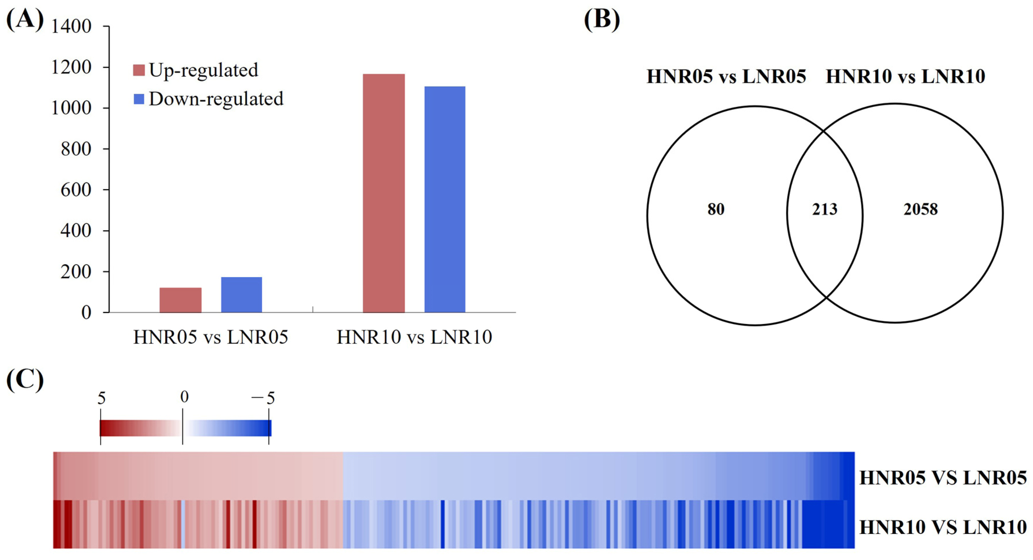 Plants 12 00732 g004