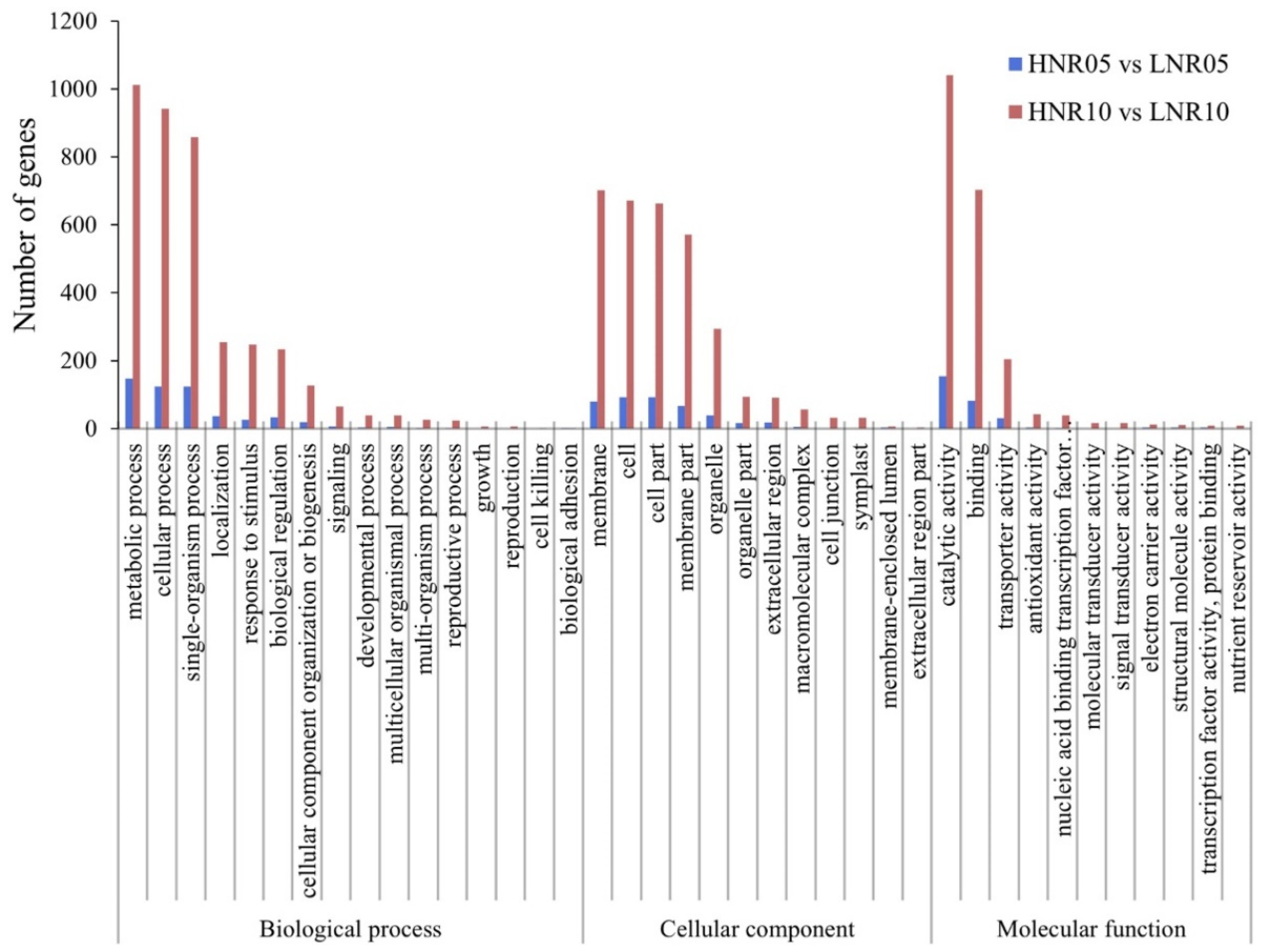 Plants 12 00732 g005