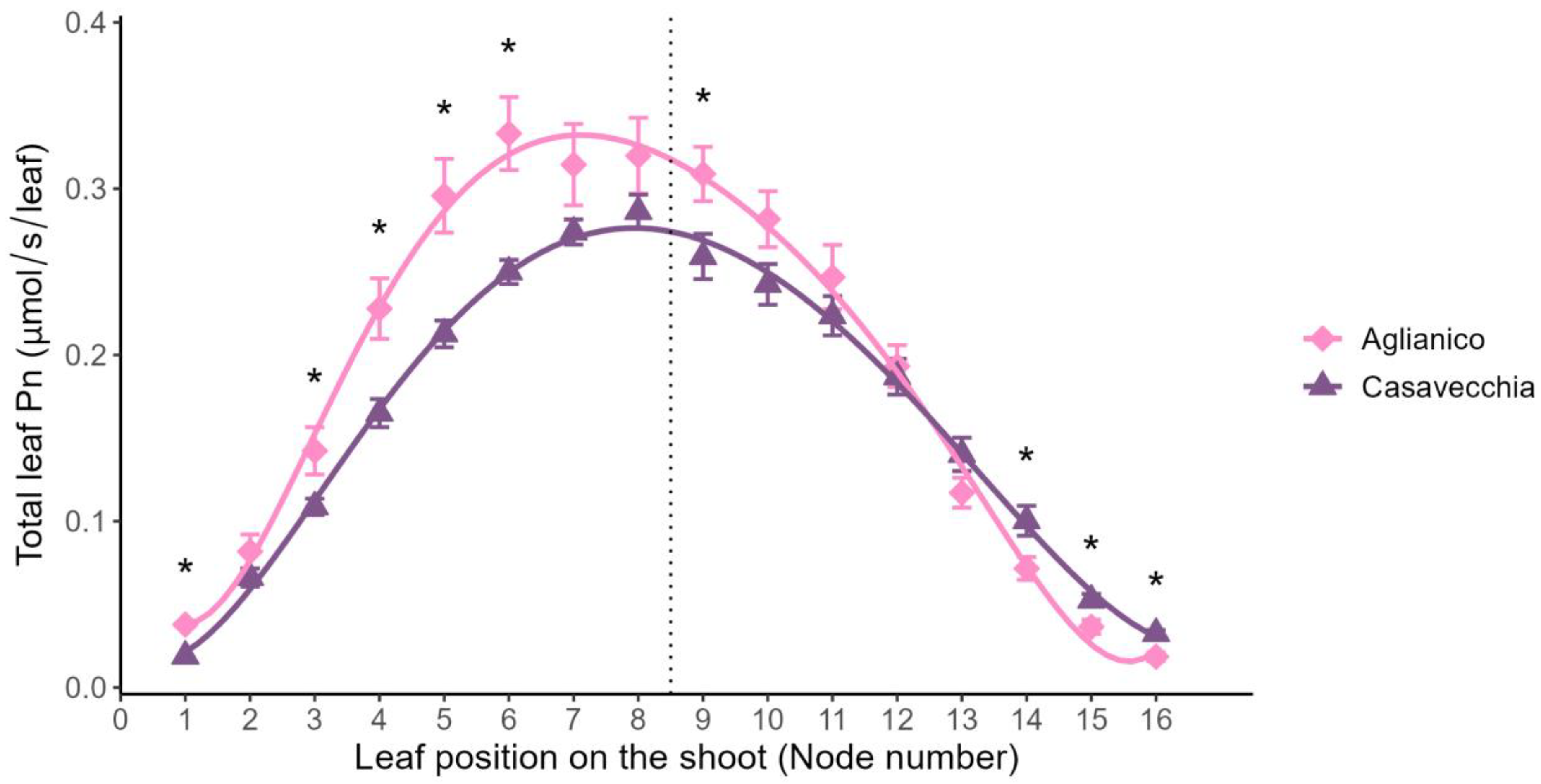 Plants 12 00733 g002 550