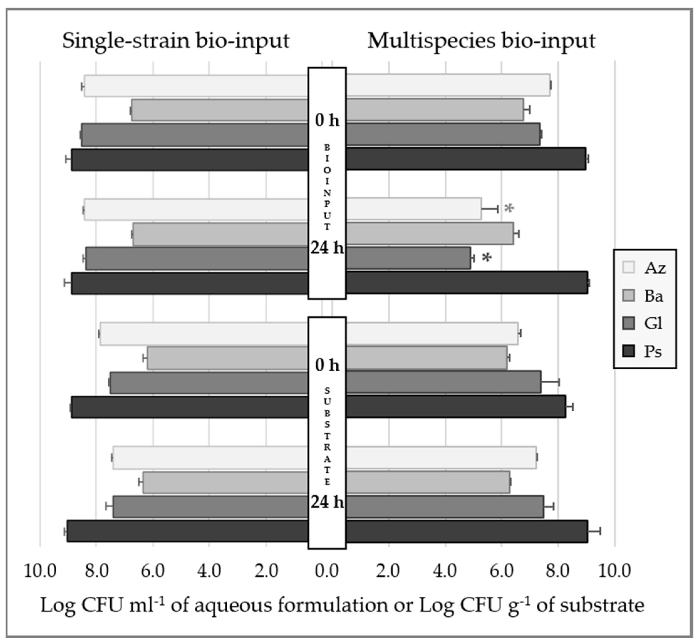 Plants 12 00736 g002 Plants 12 00736 g002