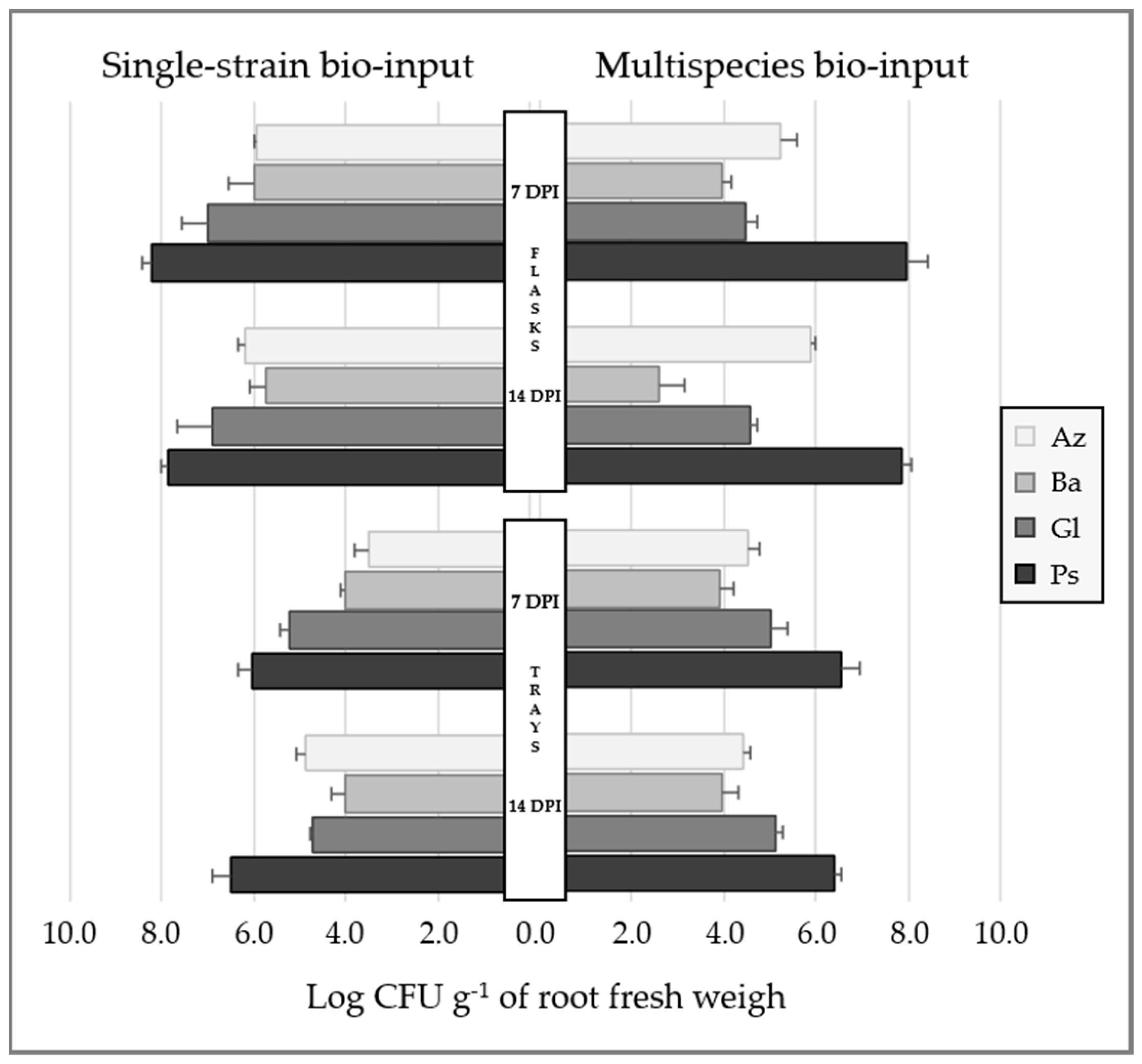 Plants 12 00736 g003 Plants 12 00736 g003