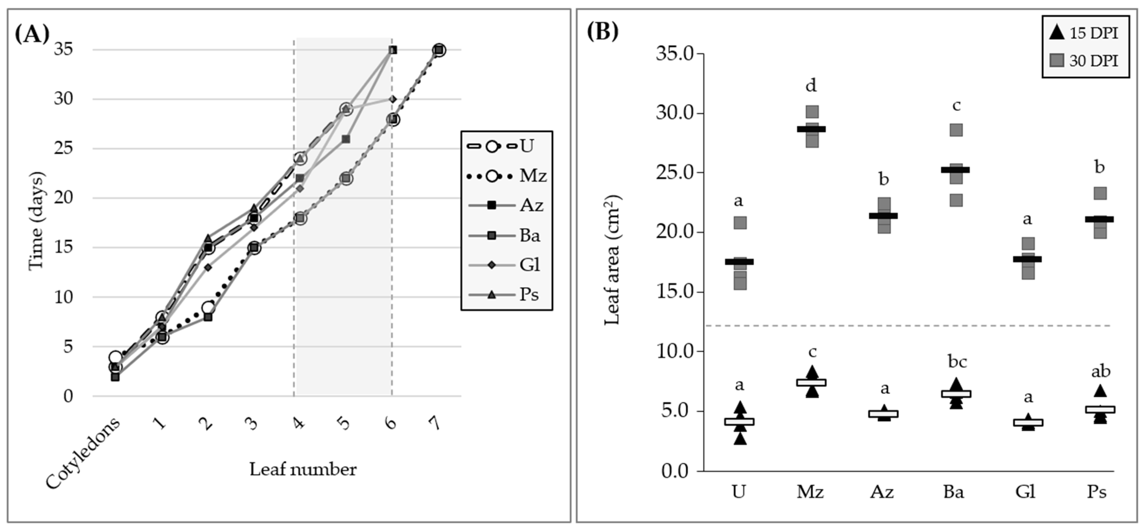 Plants 12 00736 g004 Plants 12 00736 g004