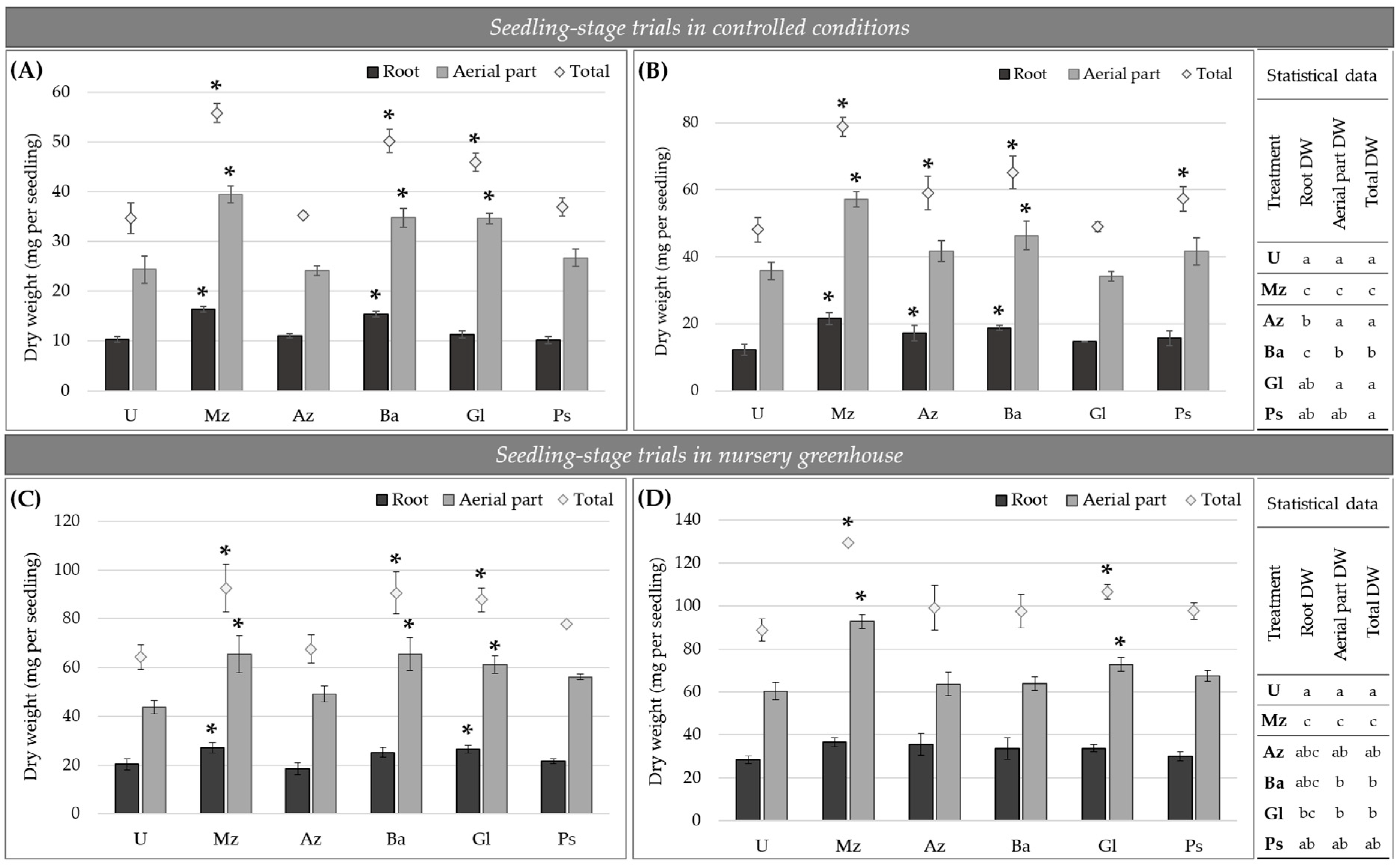 Plants 12 00736 g006 Plants 12 00736 g006
