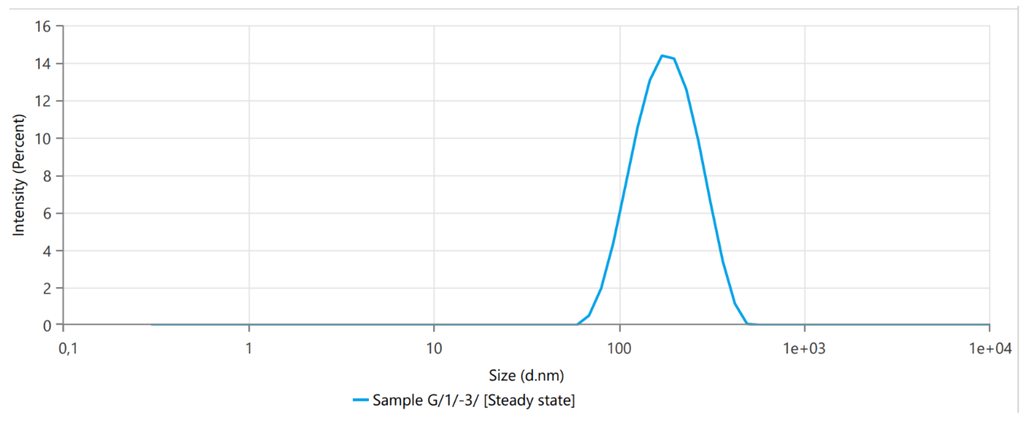 Plants 12 00743 g002 Plants 12 00743 g002