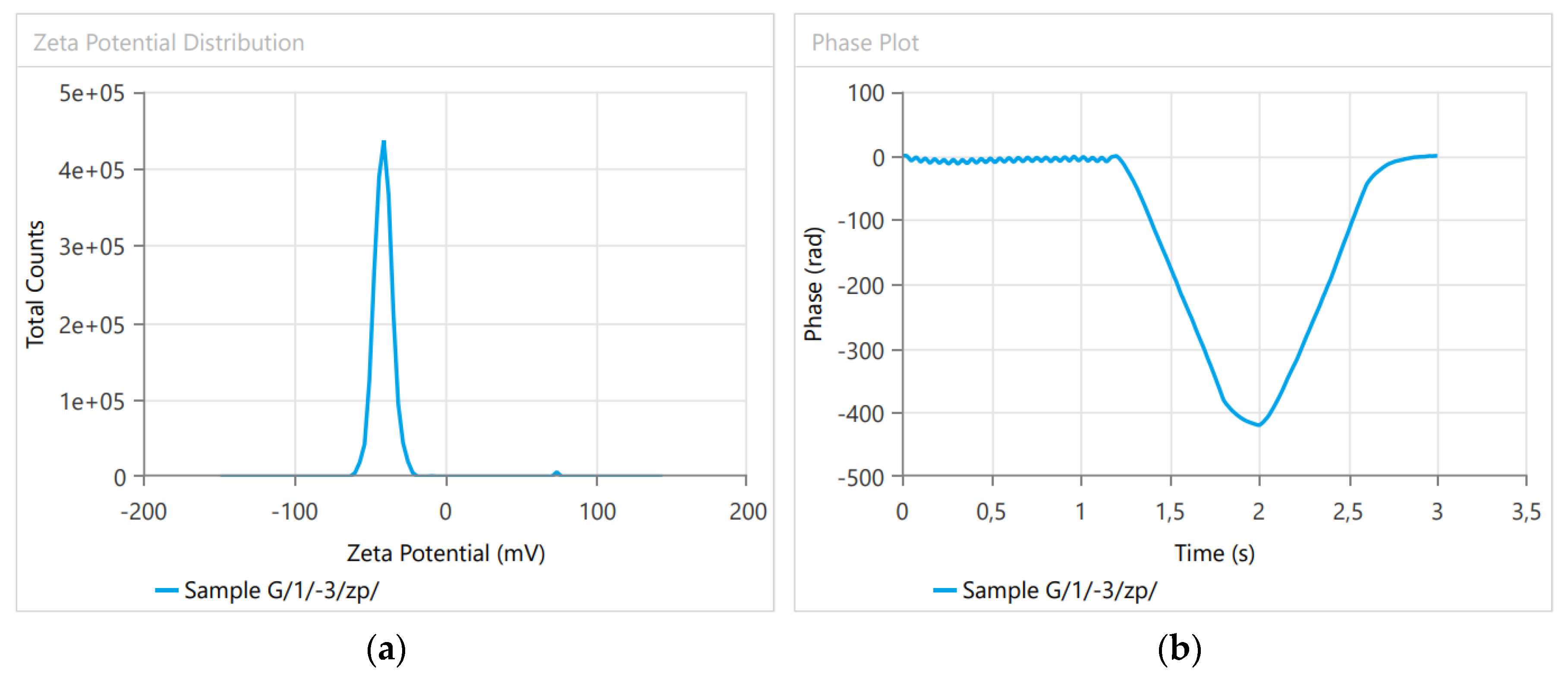 Plants 12 00743 g003 Plants 12 00743 g003