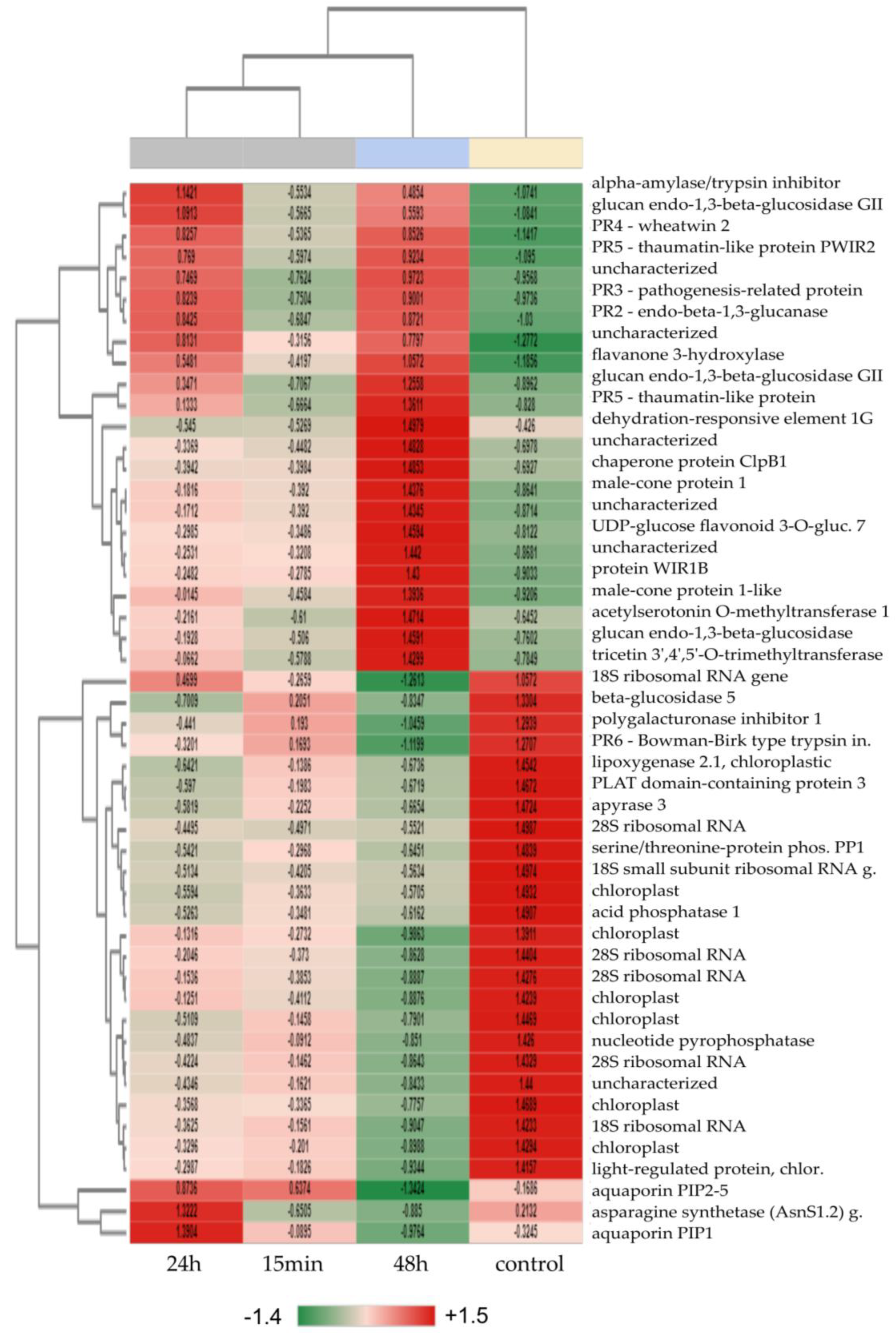 Plants 12 00743 g004 Plants 12 00743 g004