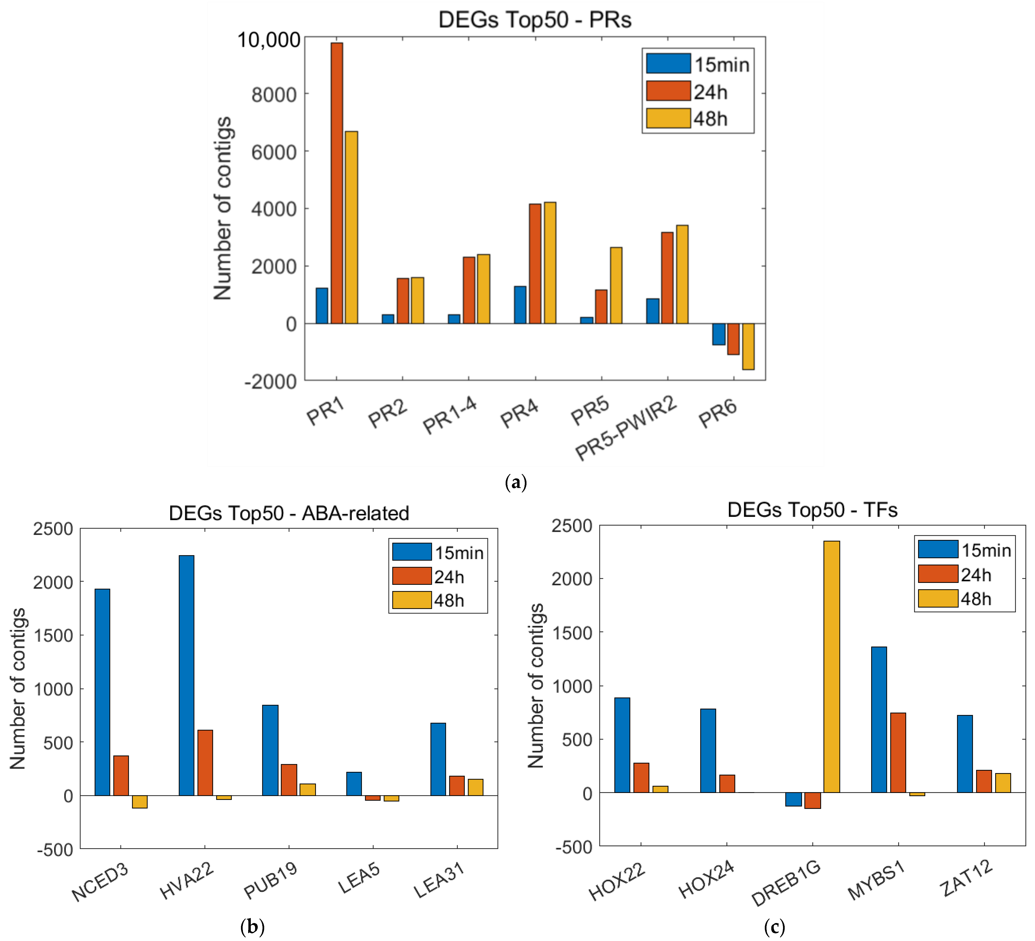 Plants 12 00743 g005 Plants 12 00743 g005