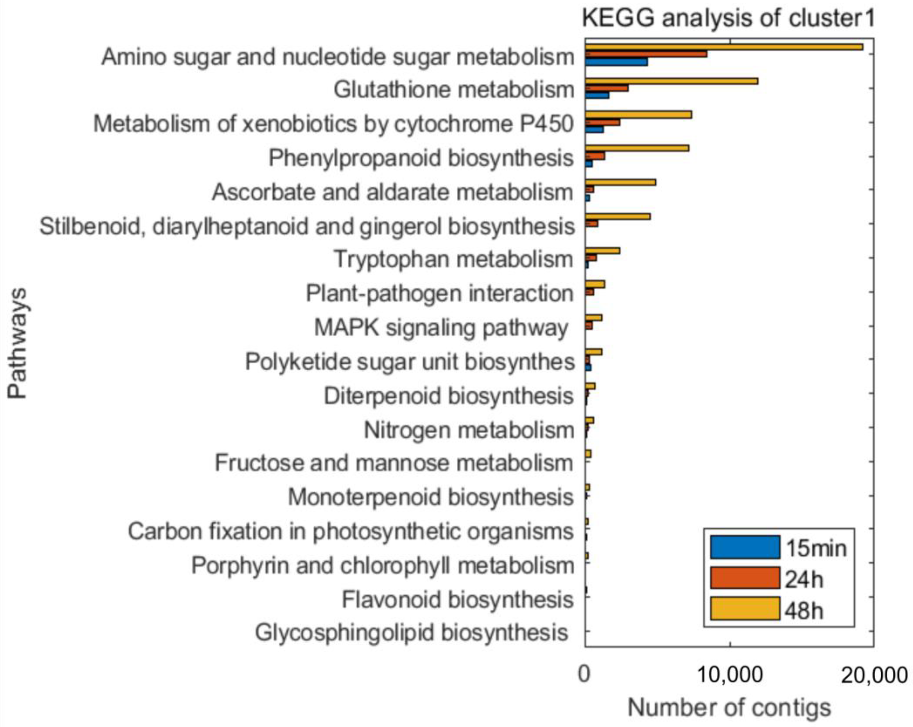 Plants 12 00743 g006 Plants 12 00743 g006