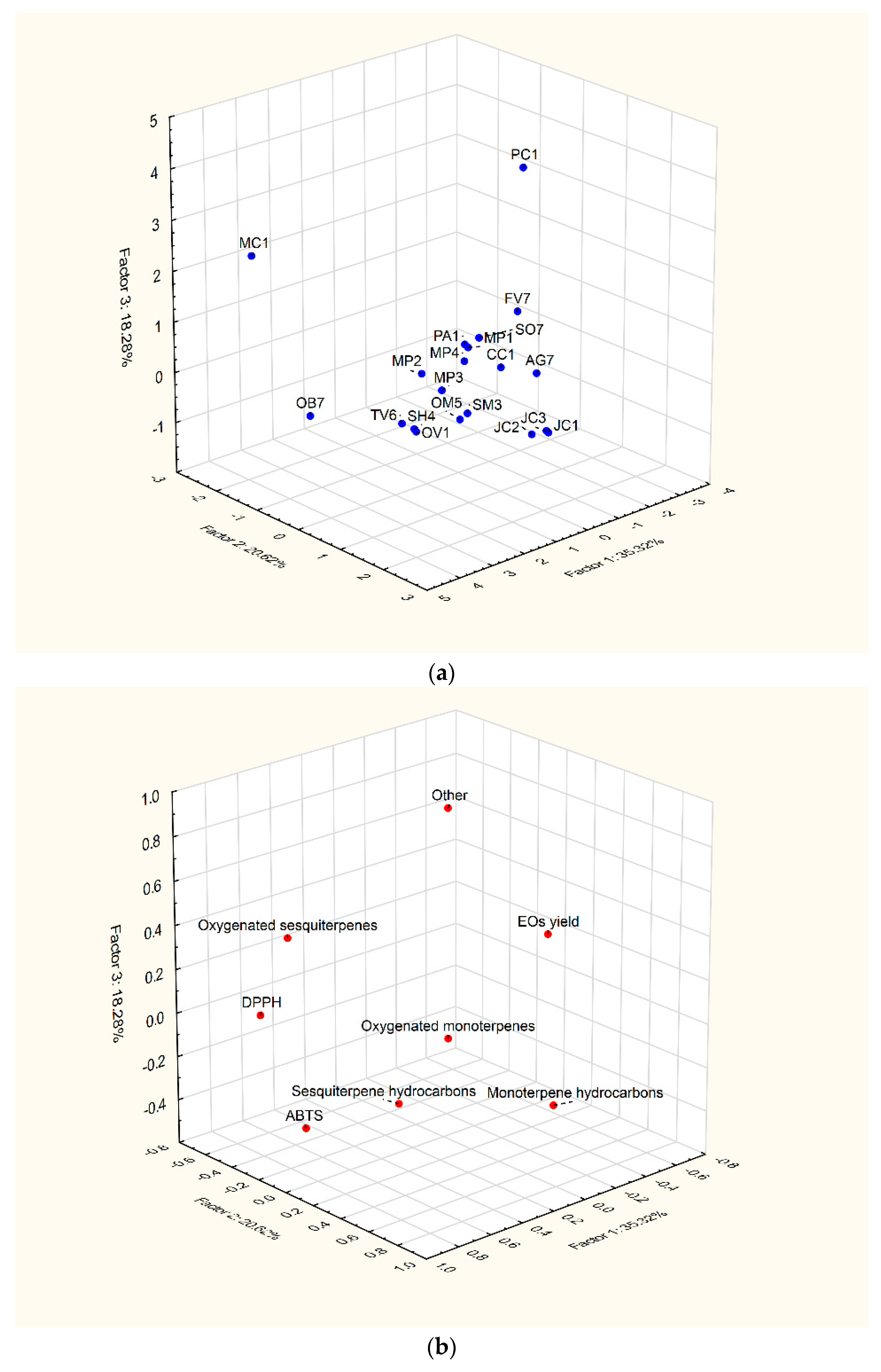 Plants 12 00745 g003