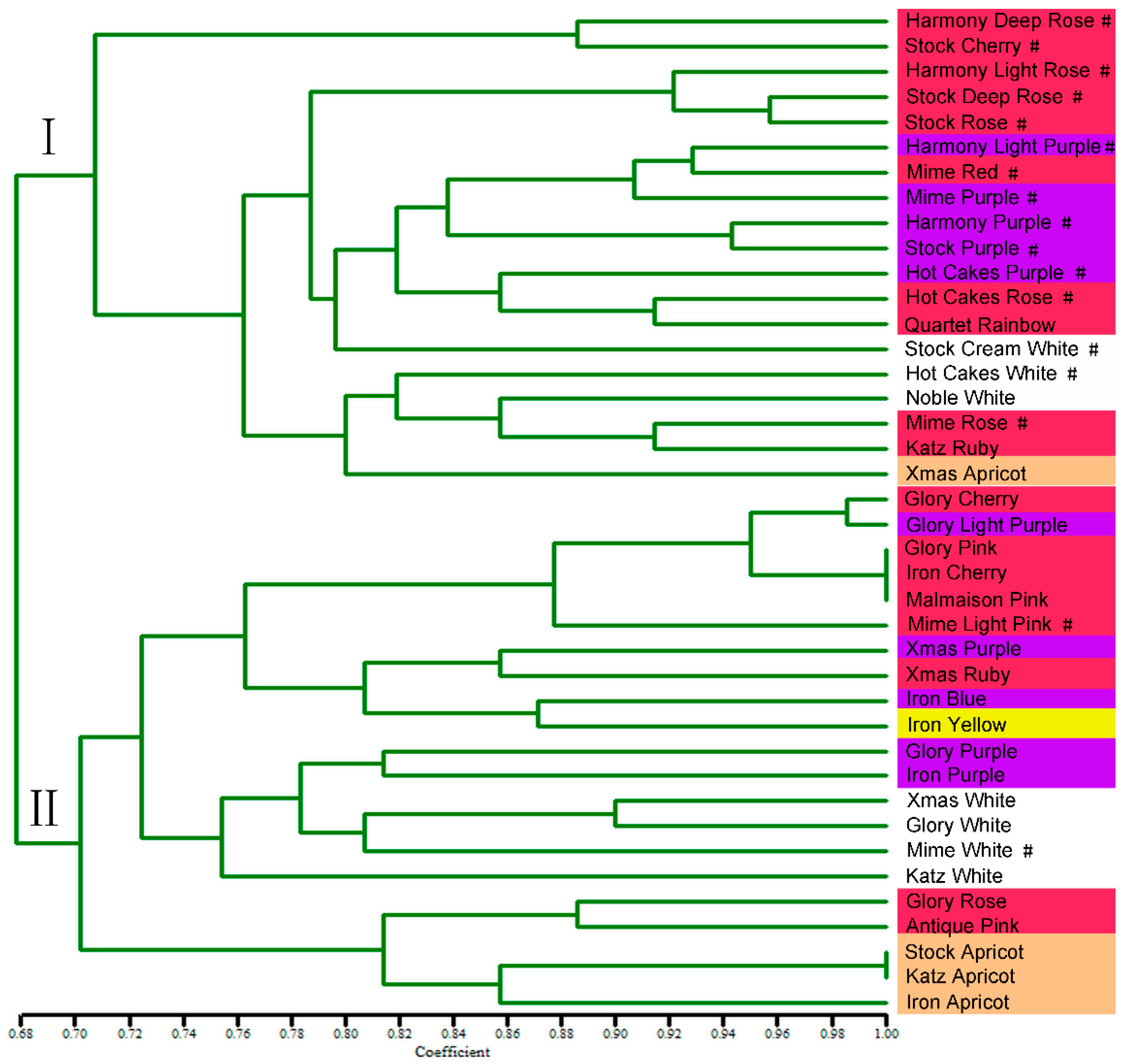 Plants 12 00748 g005 Plants 12 00748 g005