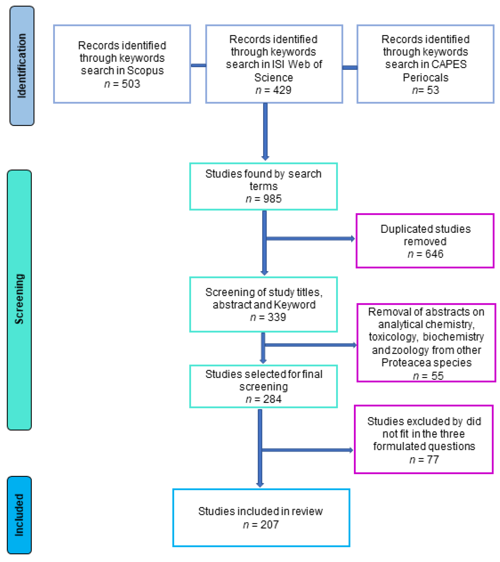 Plants 12 00751 g001 Plants 12 00751 g001